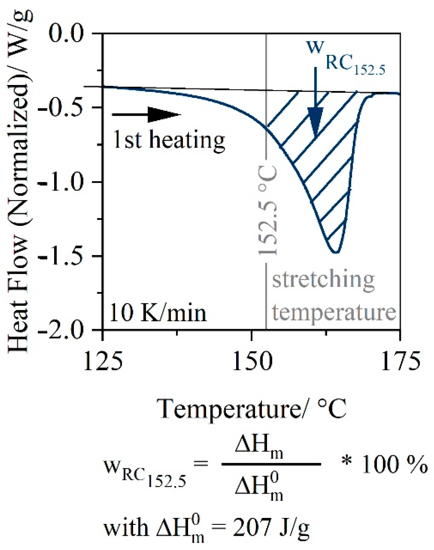 Polymers 14 03172 g001