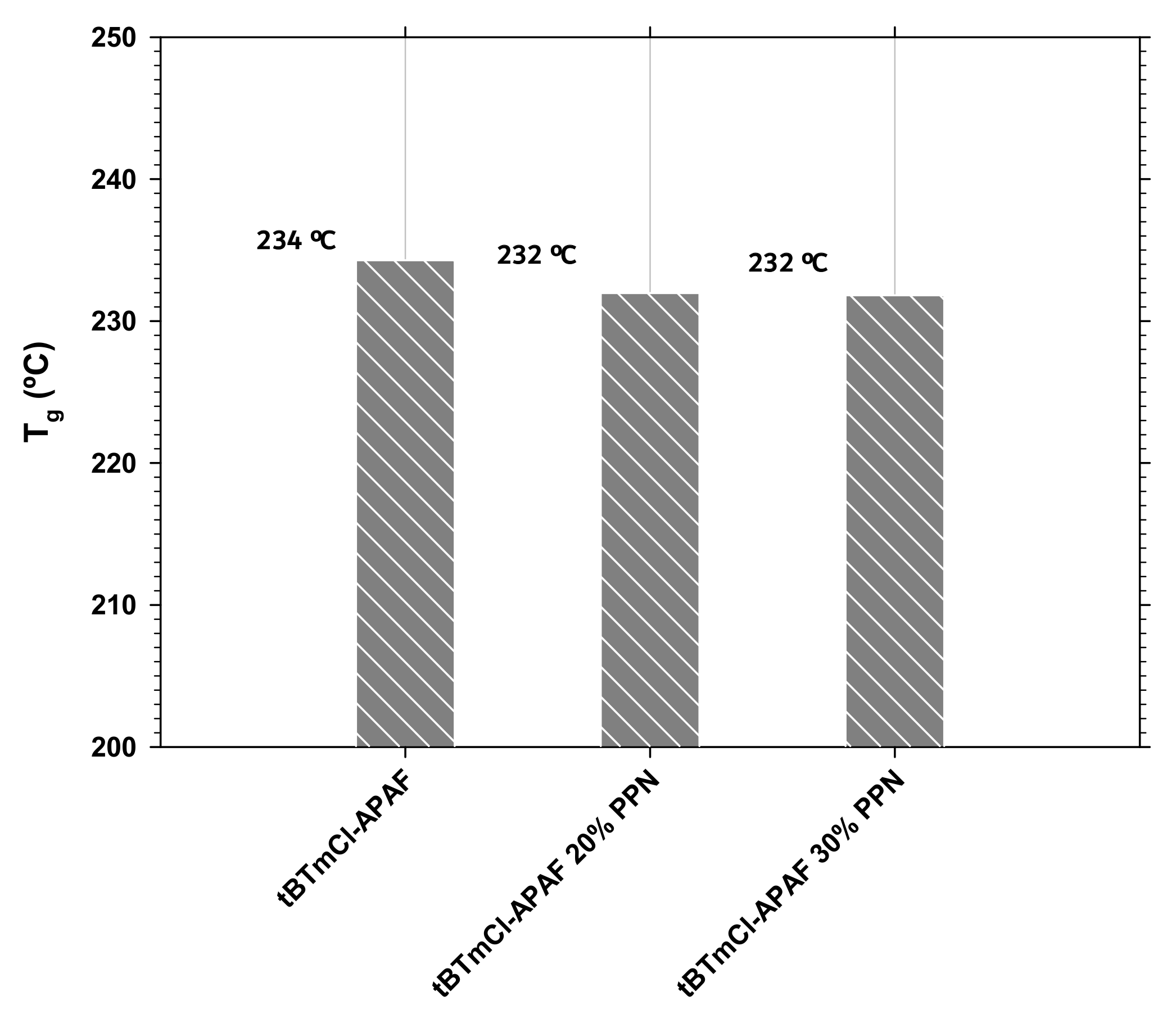 Polymers 14 03176 g007