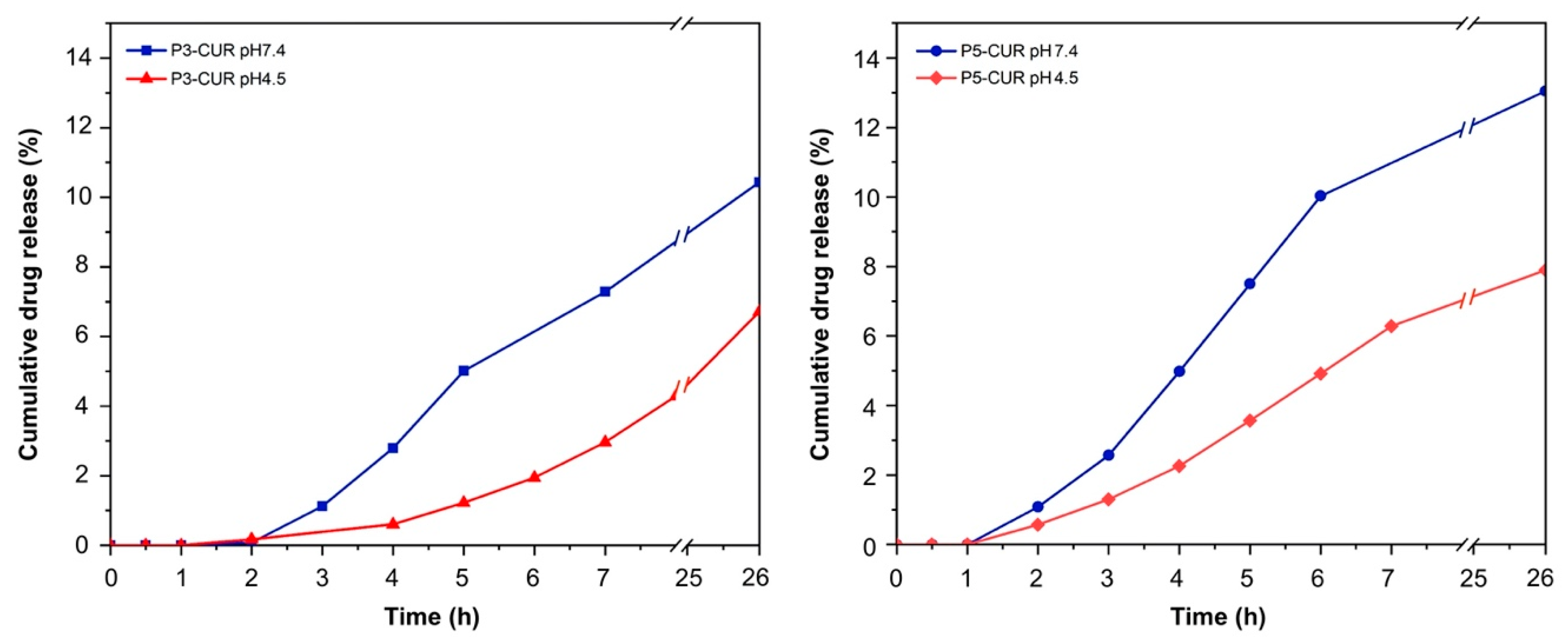 Polymers 14 03193 g002