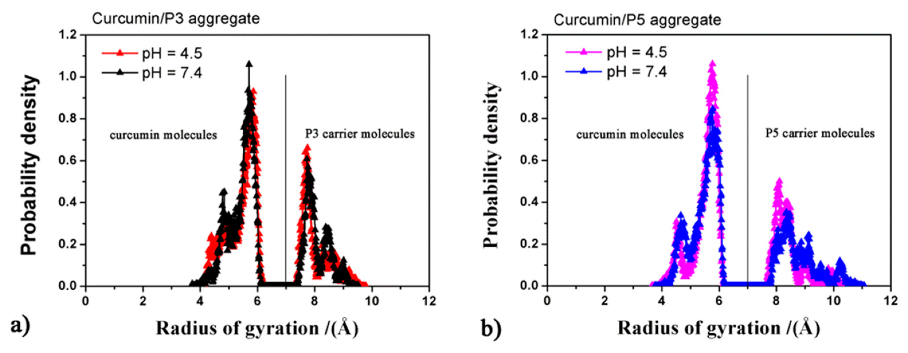 Polymers 14 03193 g005