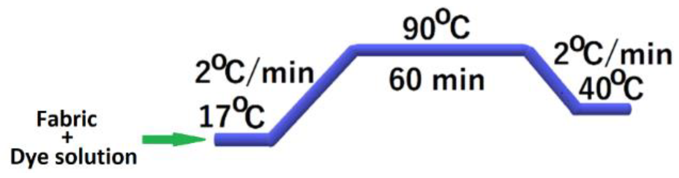 Polymers 14 03194 g003