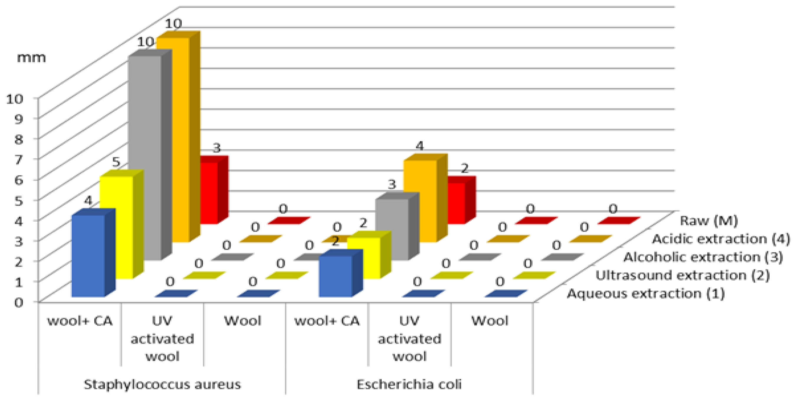 Polymers 14 03194 g017