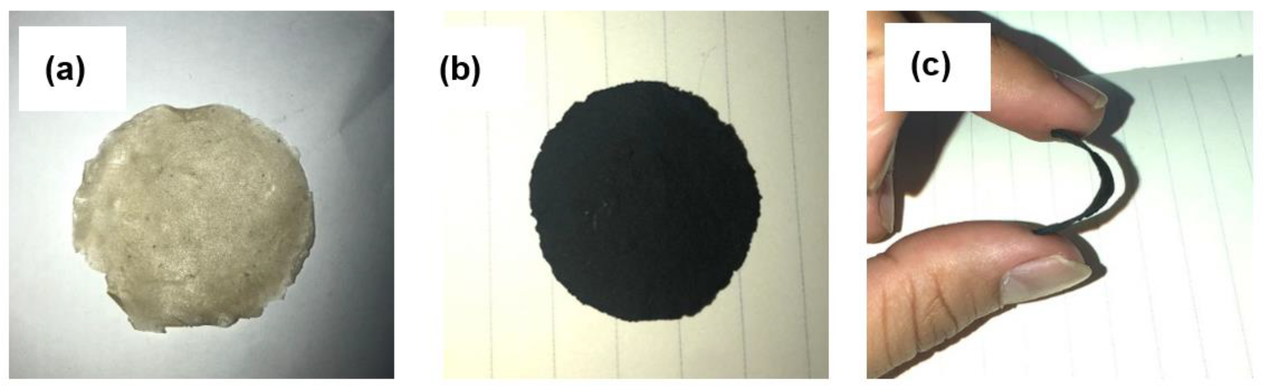 Polymers 14 03196 g002