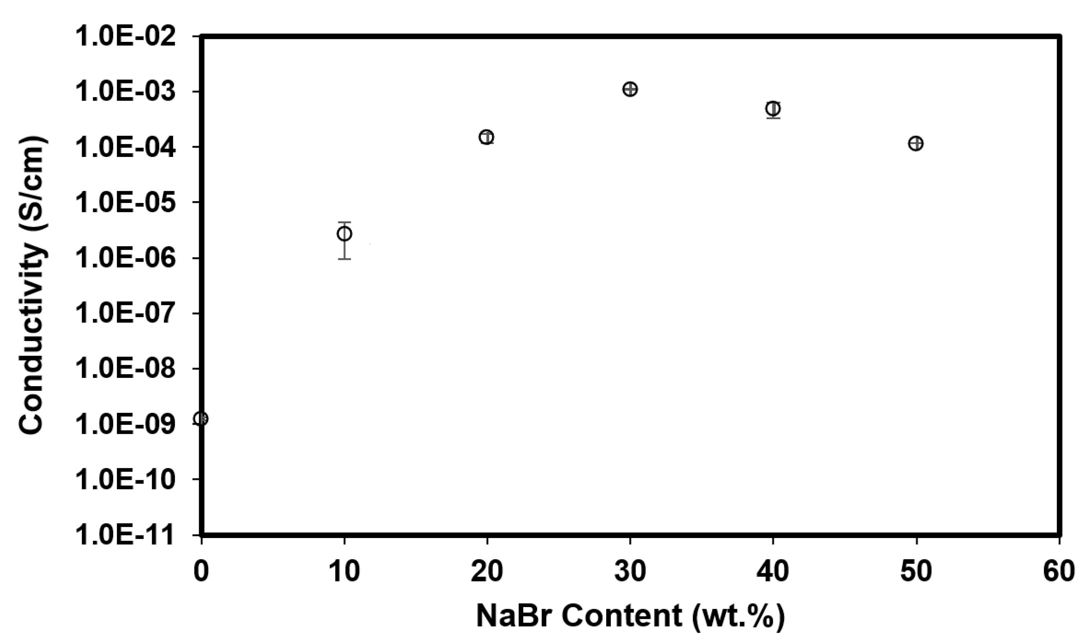 Polymers 14 03196 g004