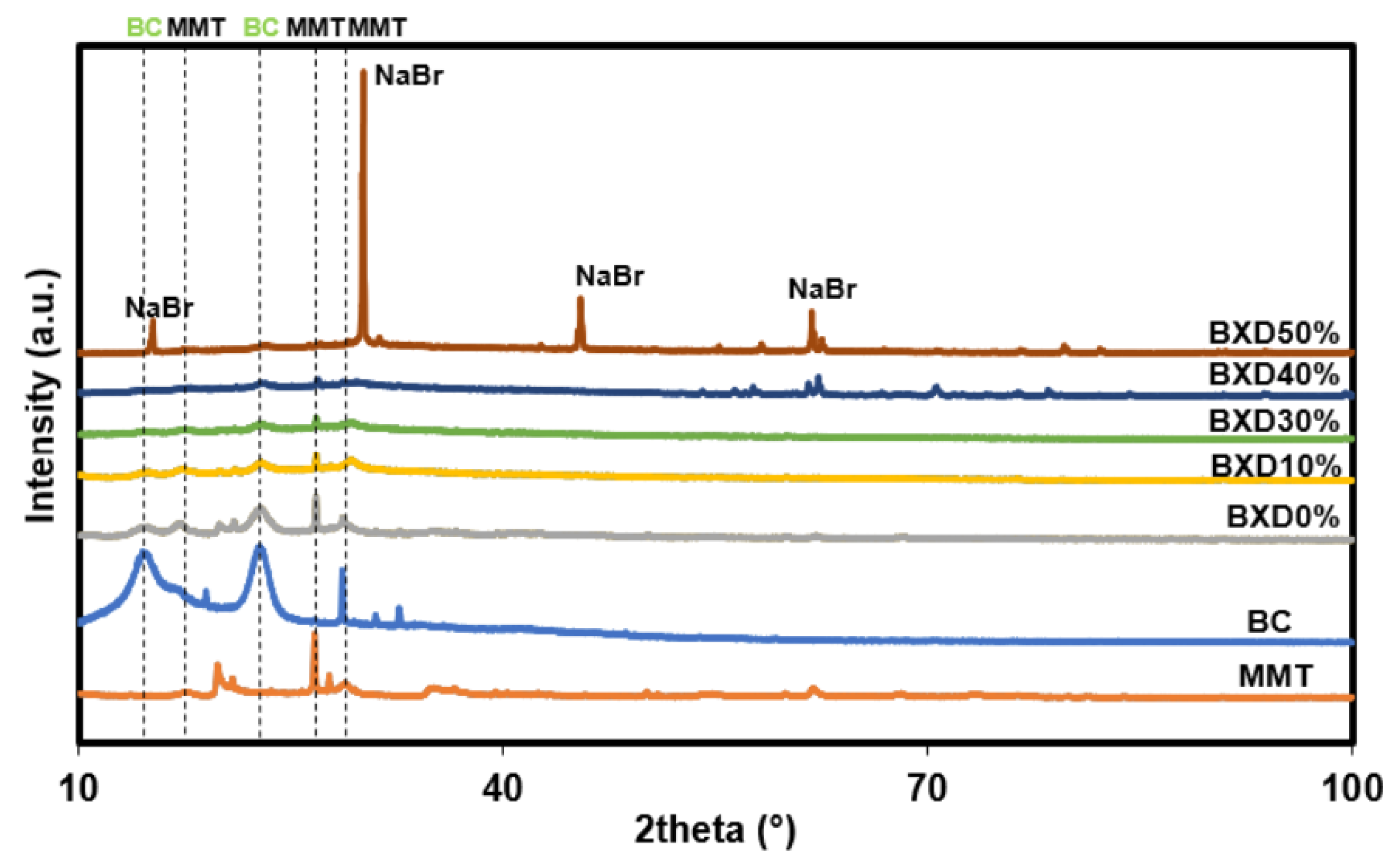 Polymers 14 03196 g005