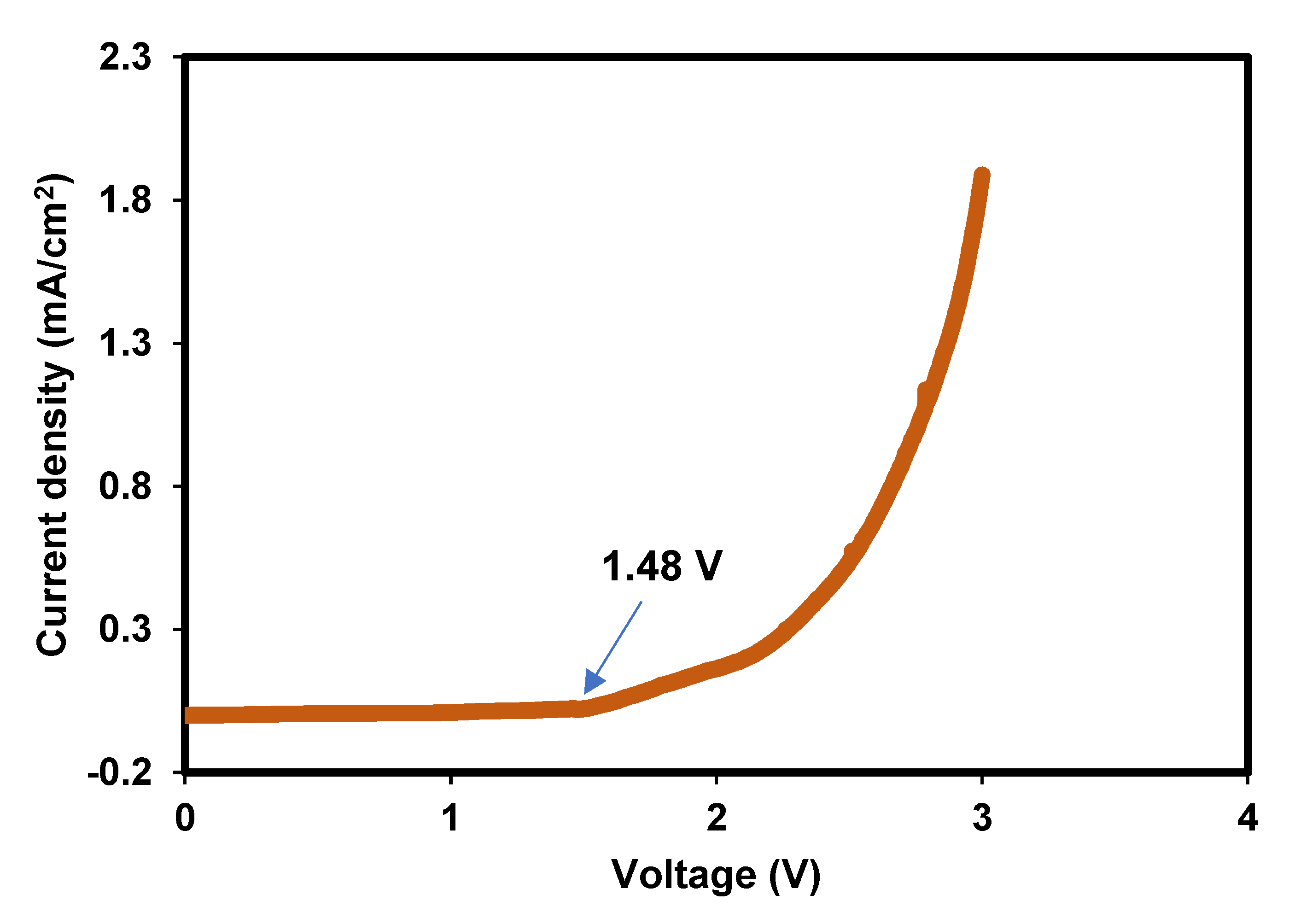 Polymers 14 03196 g010
