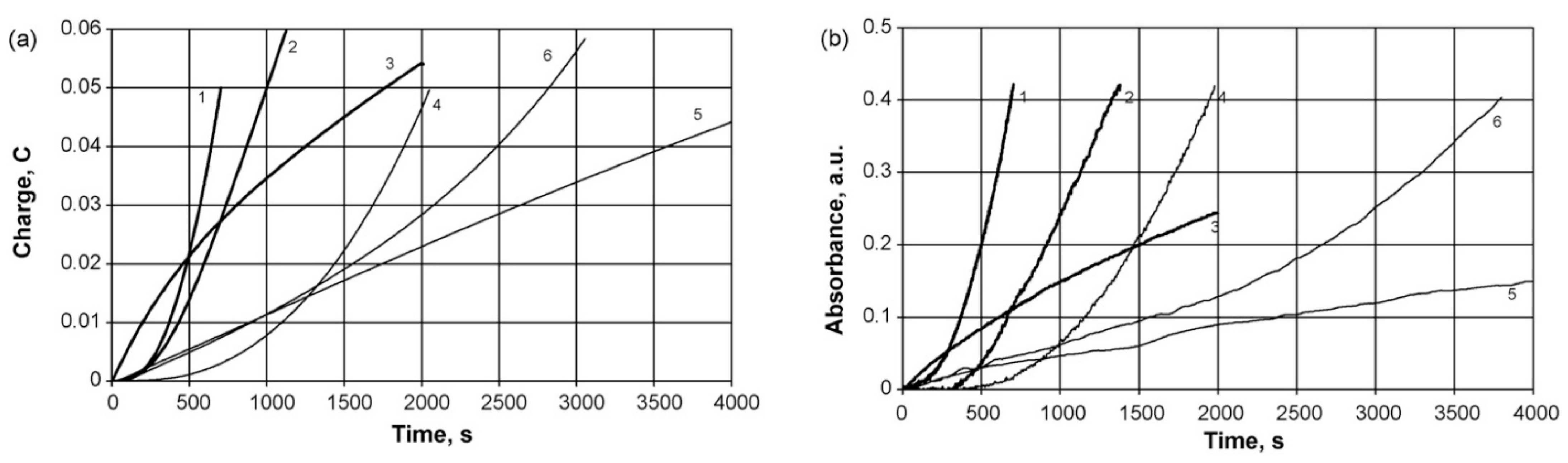 Polymers 14 03201 g012 Polymers 14 03201 g012