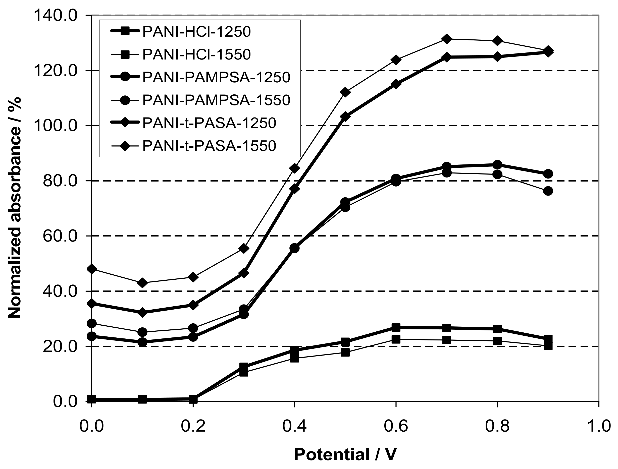 Polymers 14 03201 g016 Polymers 14 03201 g016