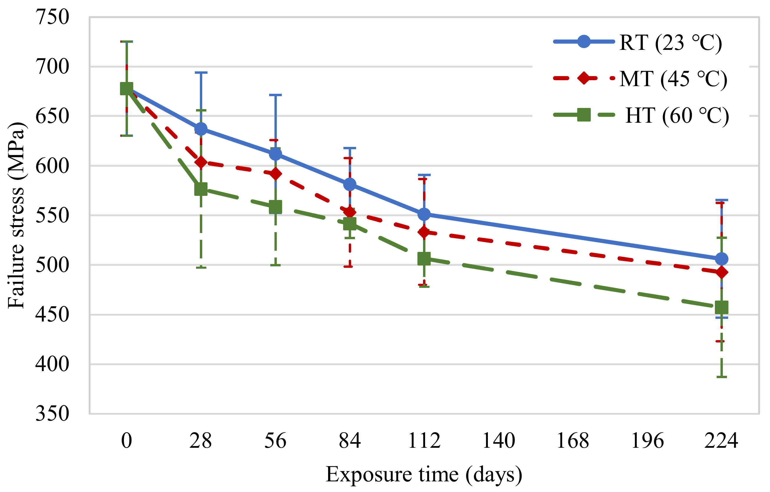 Polymers 14 03207 g010