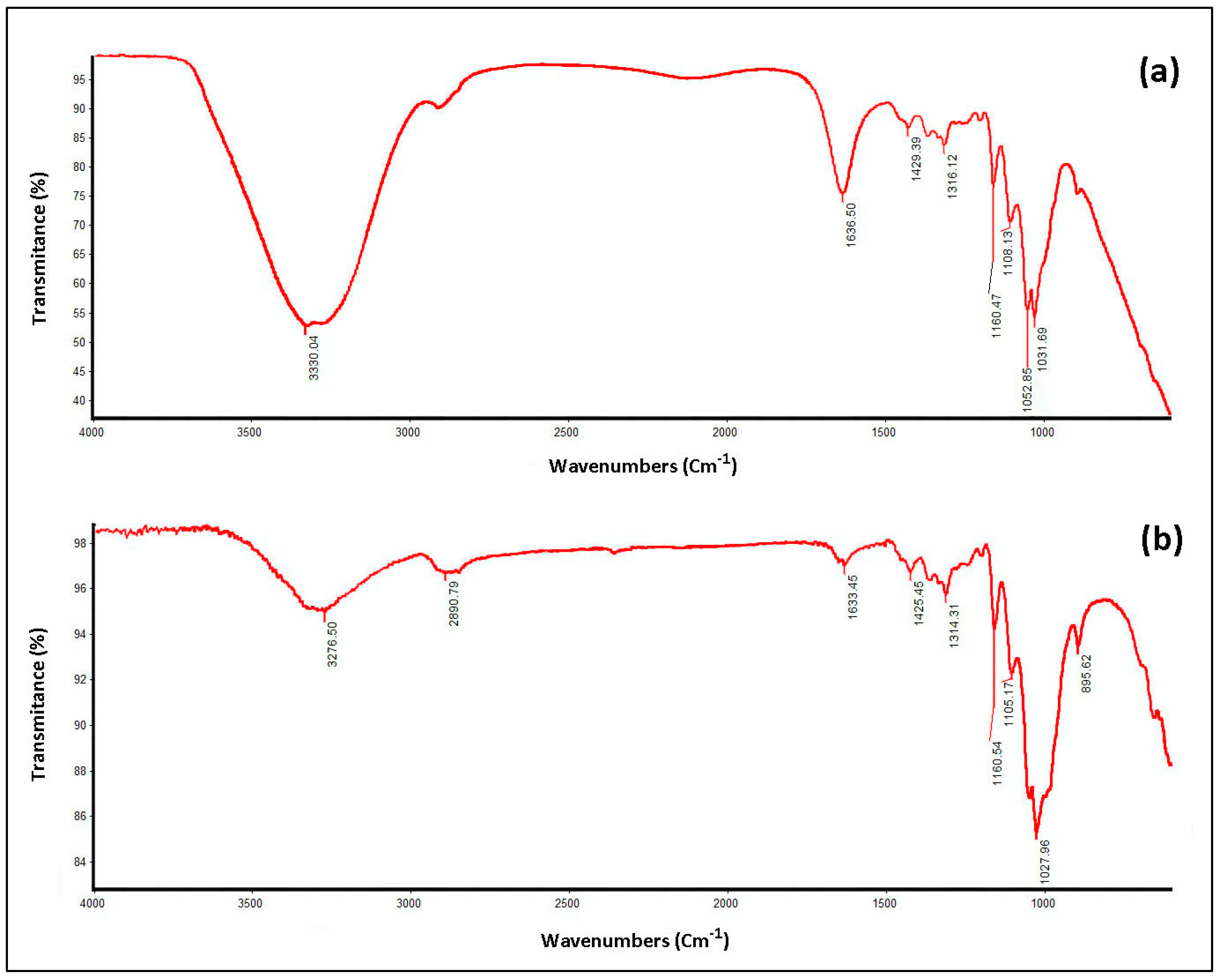 Polymers 14 03208 g010
