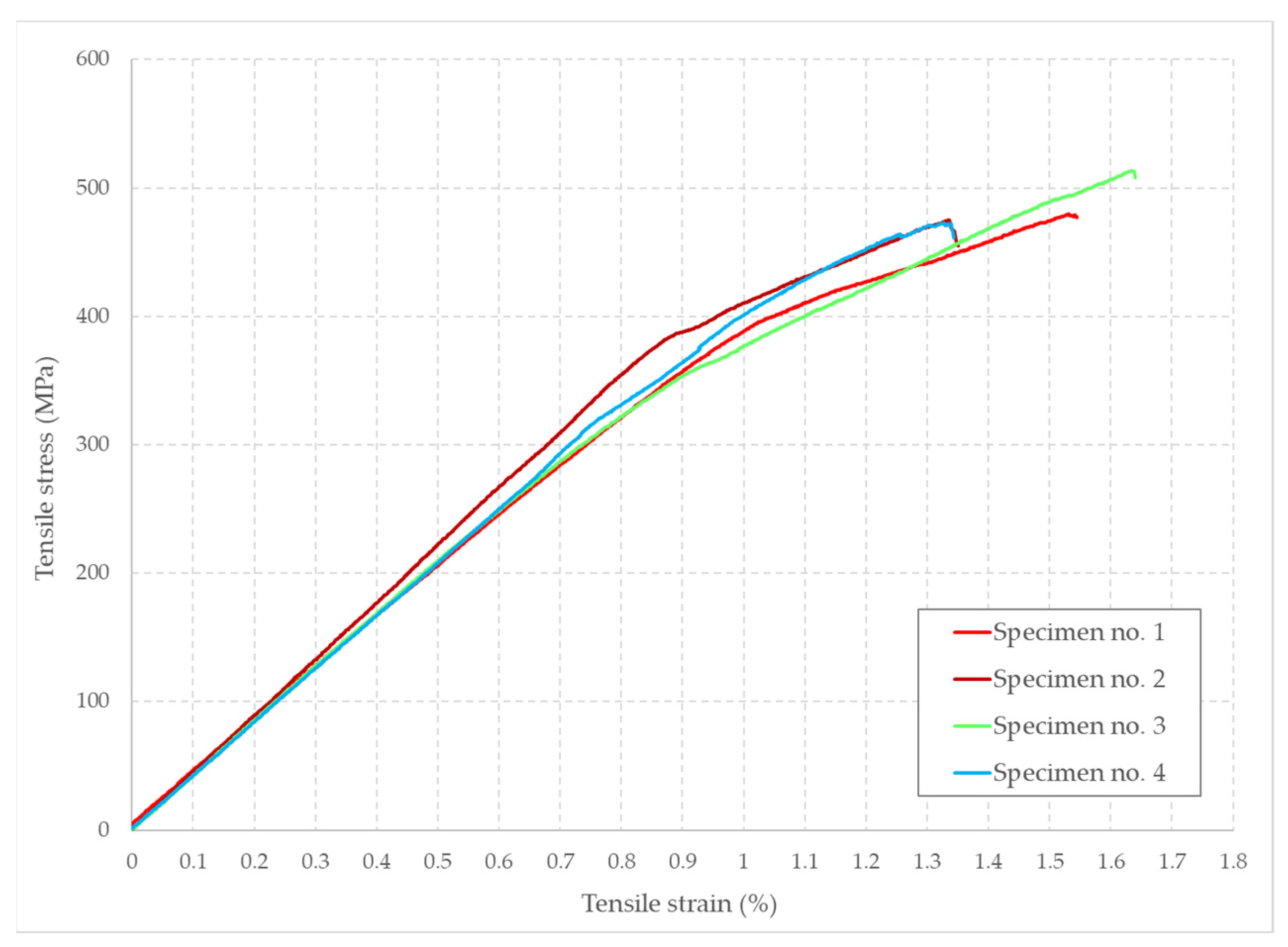 Polymers 14 03213 g009