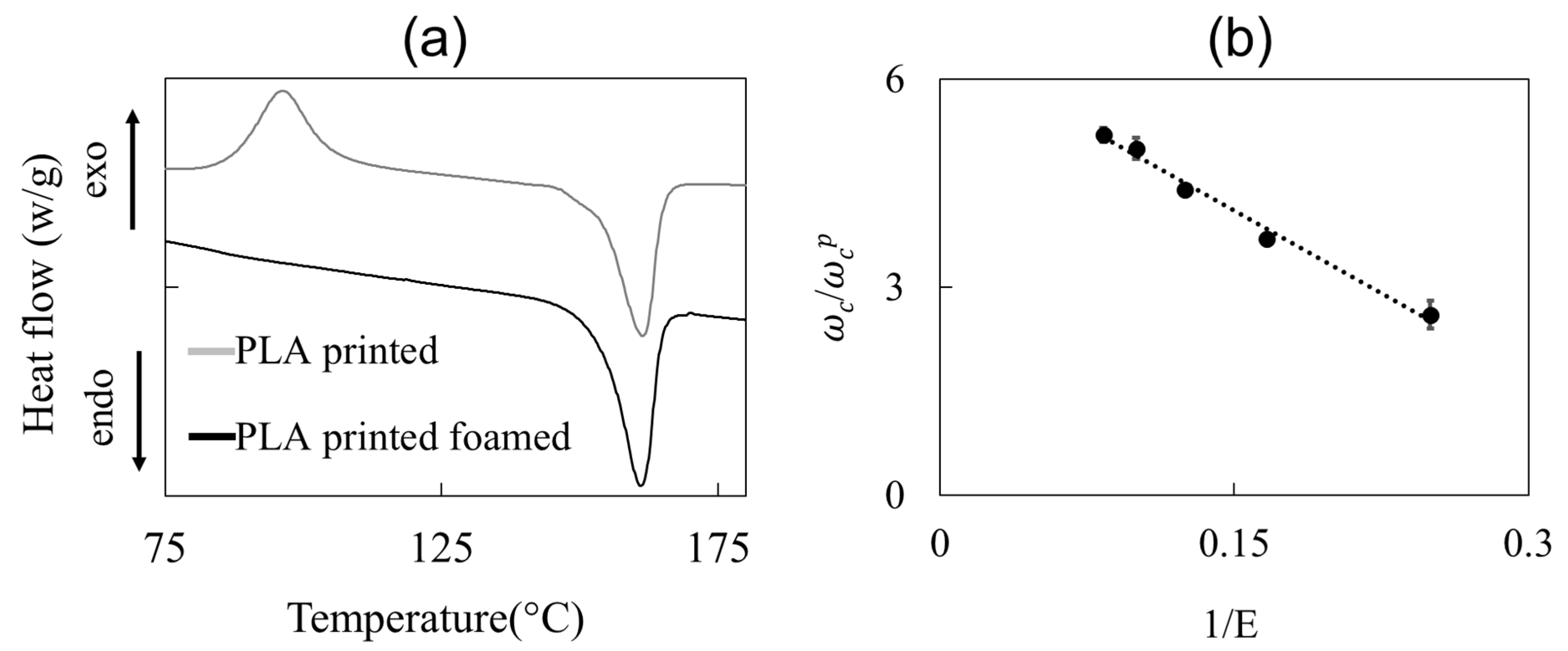 Polymers 14 03214 g005