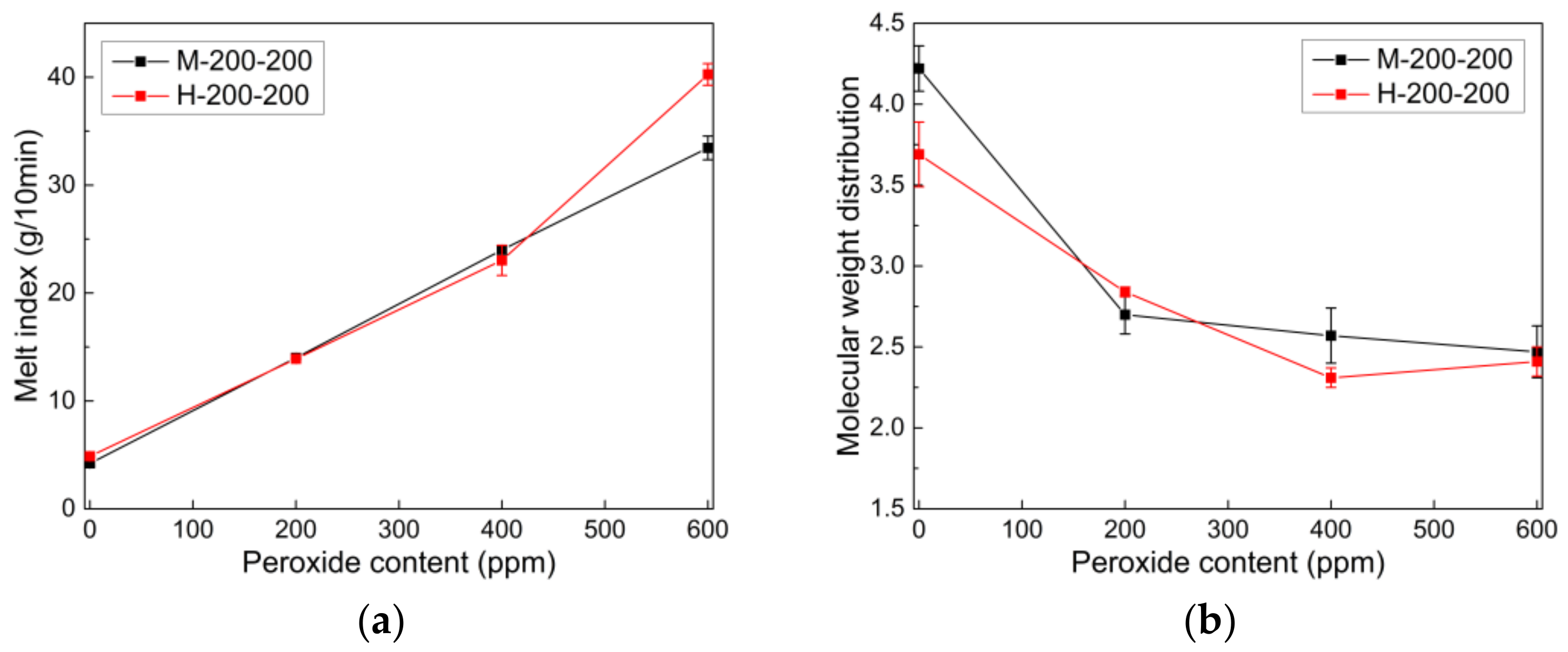 Polymers 14 03226 g003a