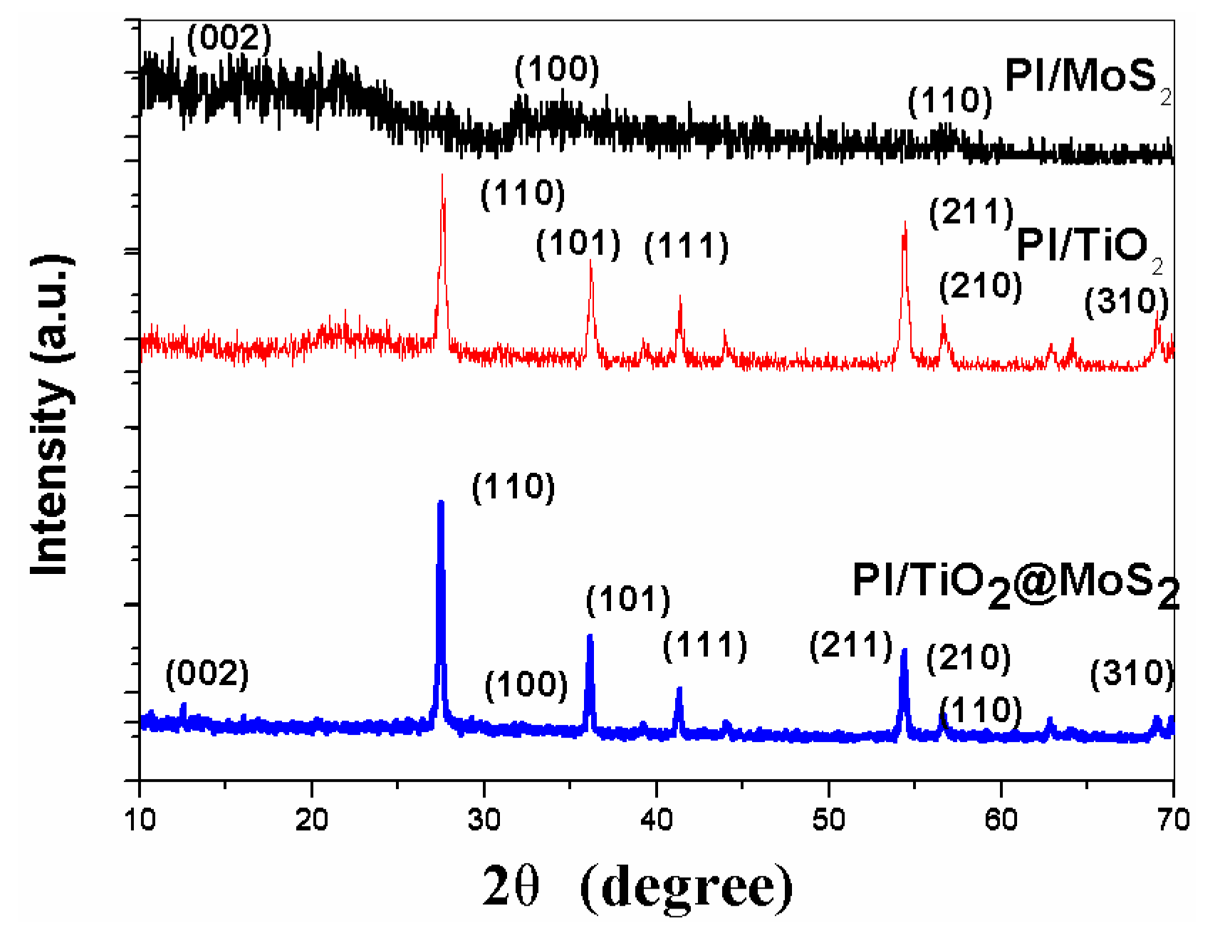 Polymers 14 03230 g004