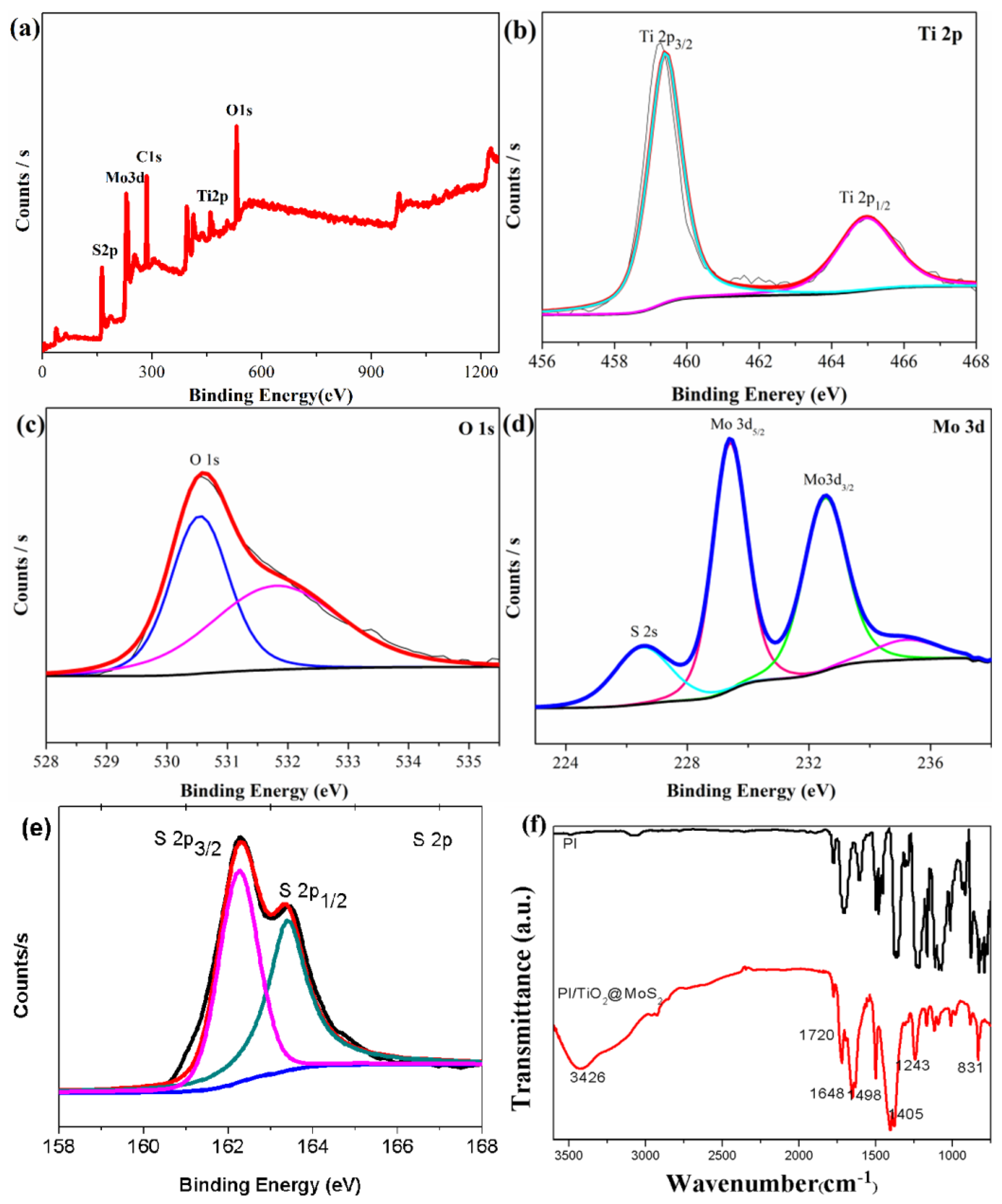 Polymers 14 03230 g006