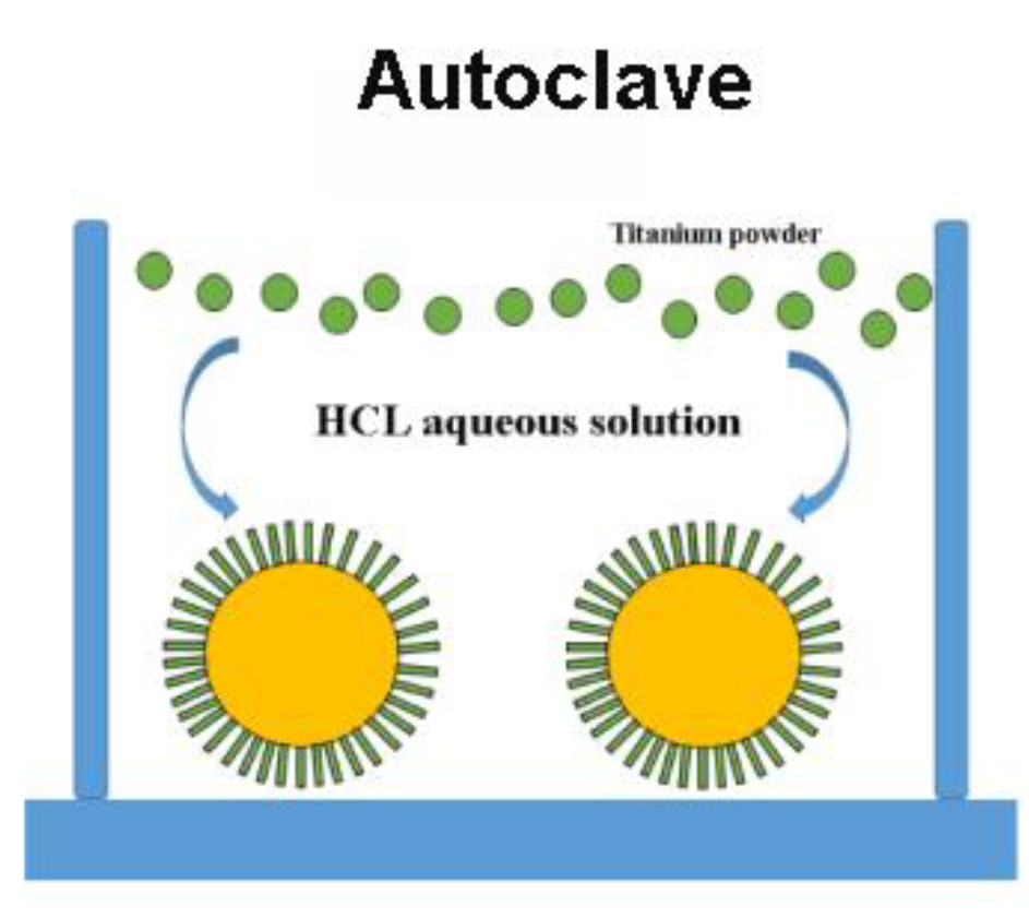 Polymers 14 03230 g009