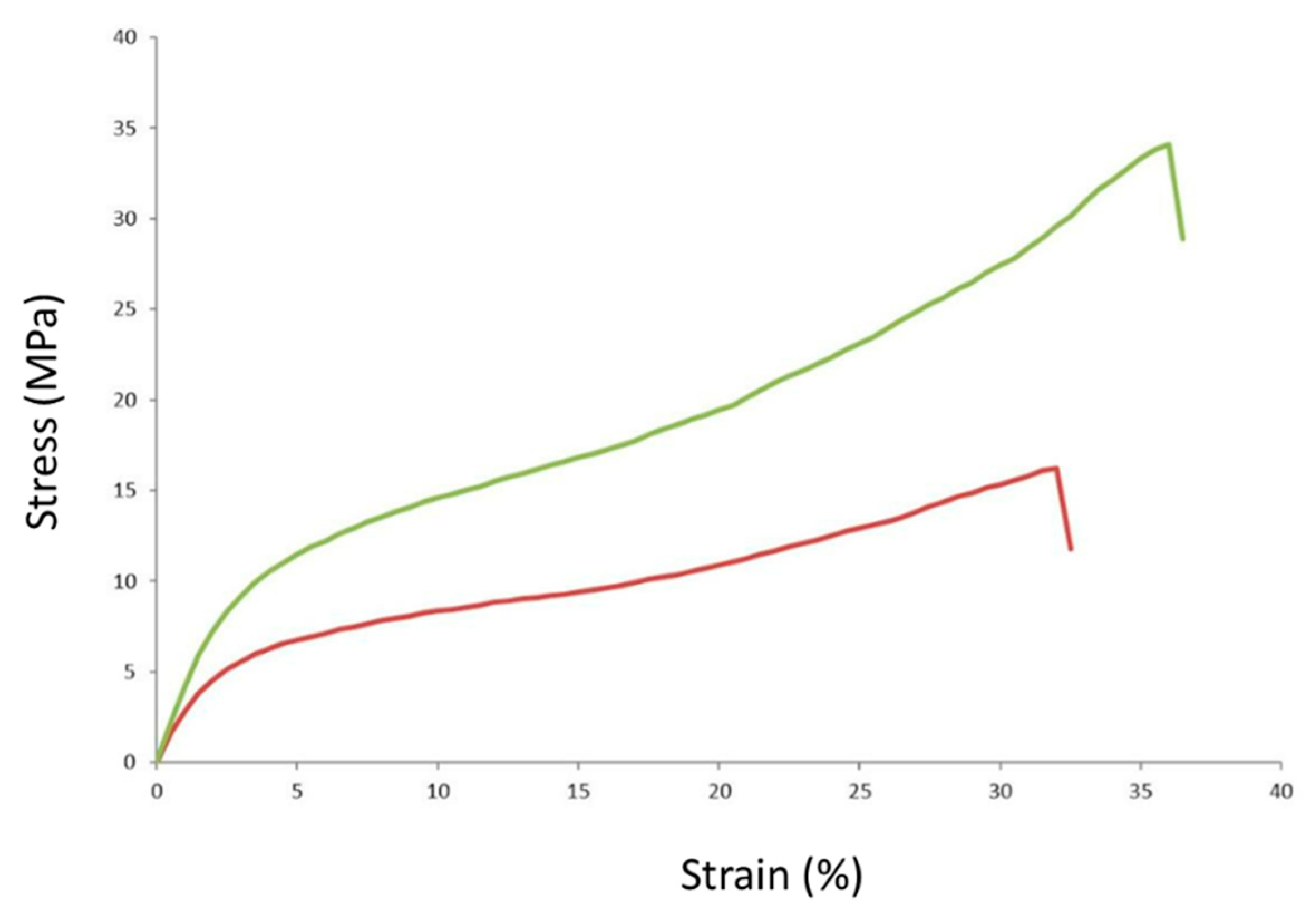Polymers 14 03232 g003 Polymers 14 03232 g003