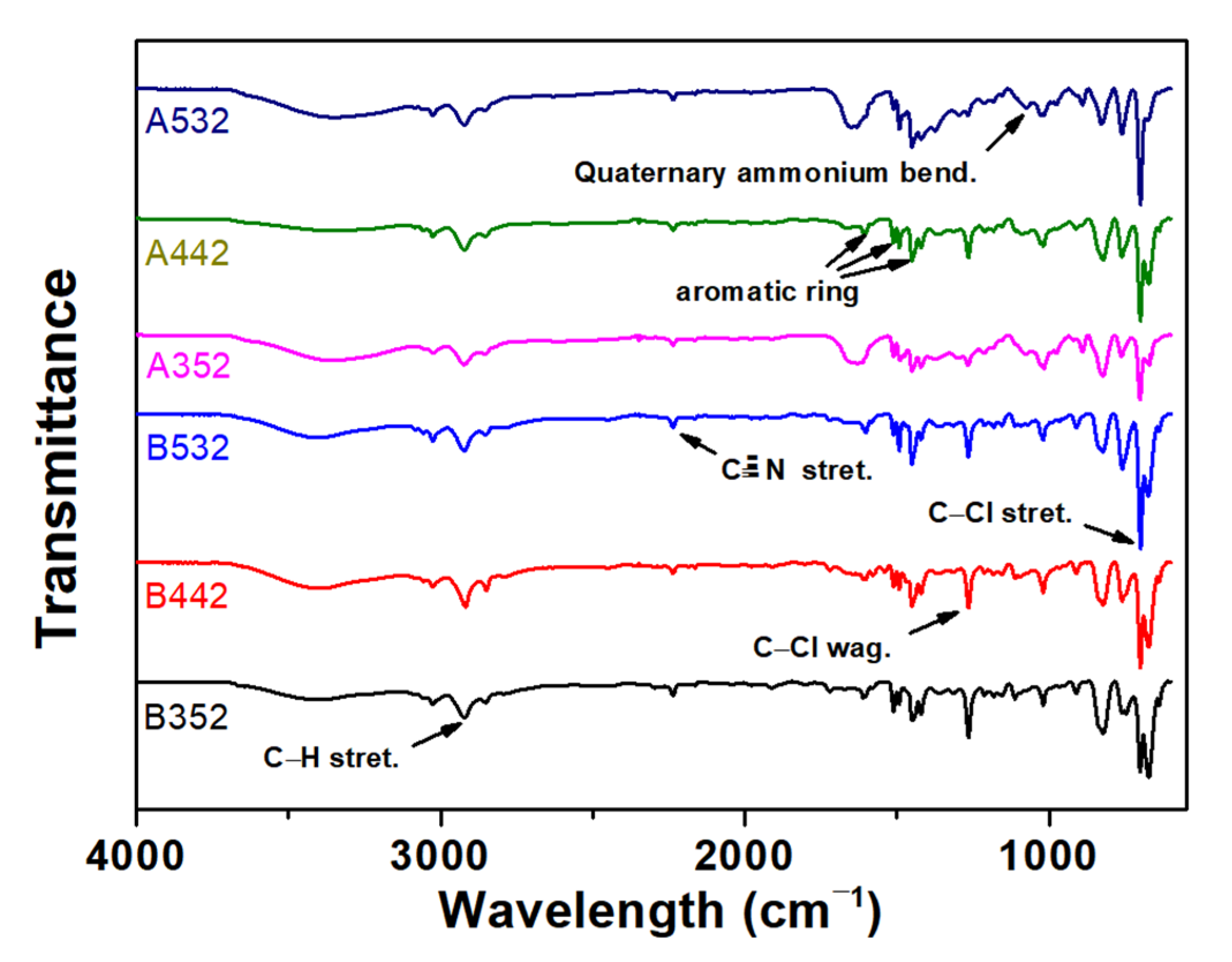 Polymers 14 03236 g001