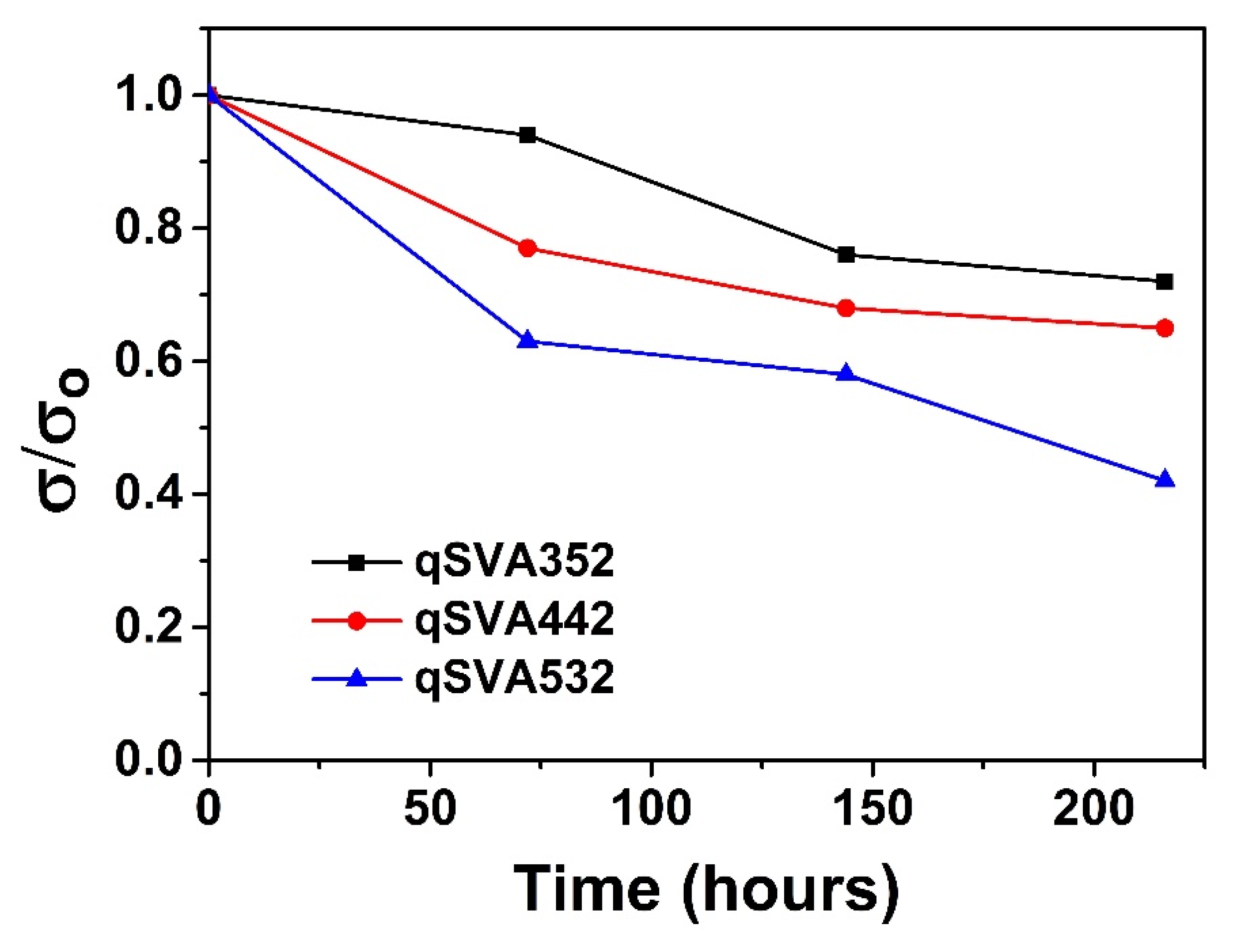 Polymers 14 03236 g006