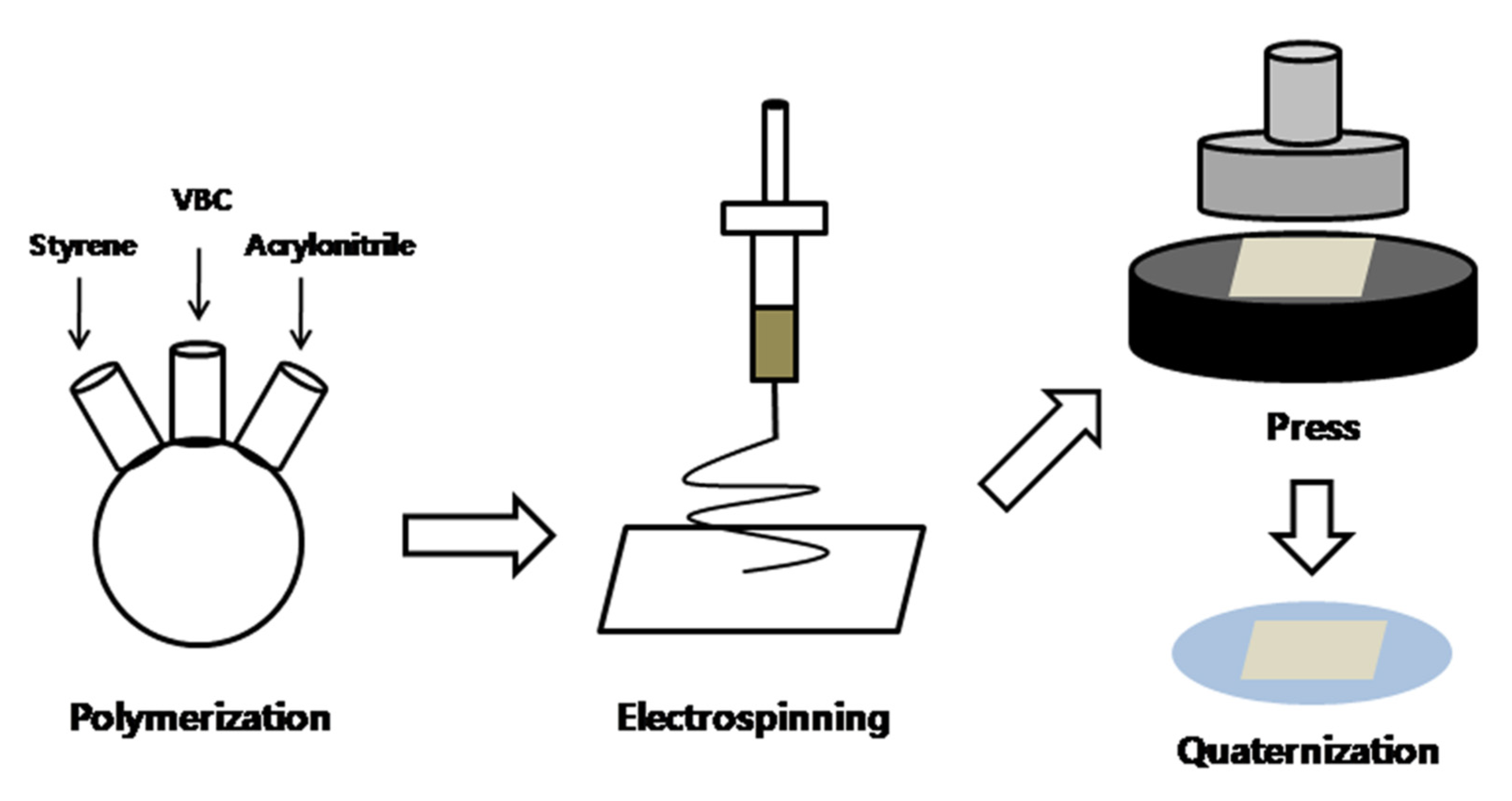 Polymers 14 03236 sch001
