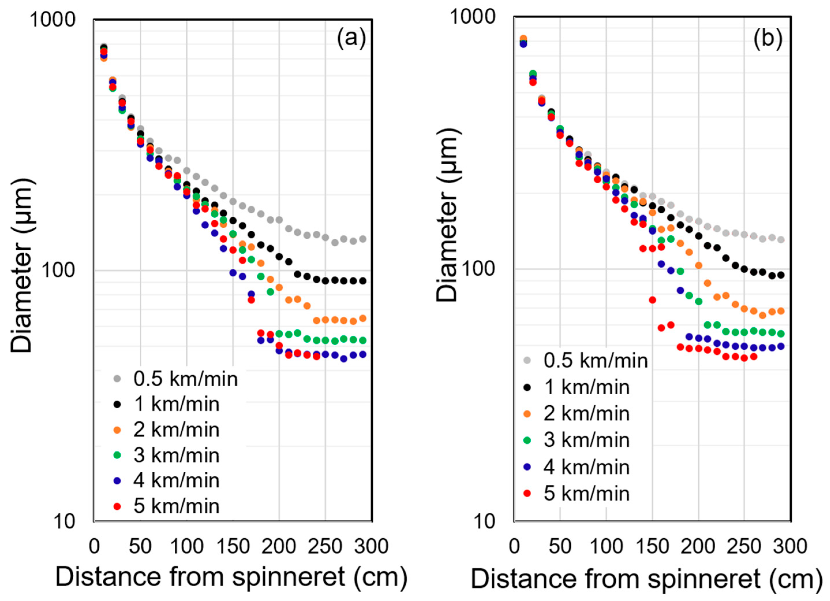 Polymers 14 03238 g003