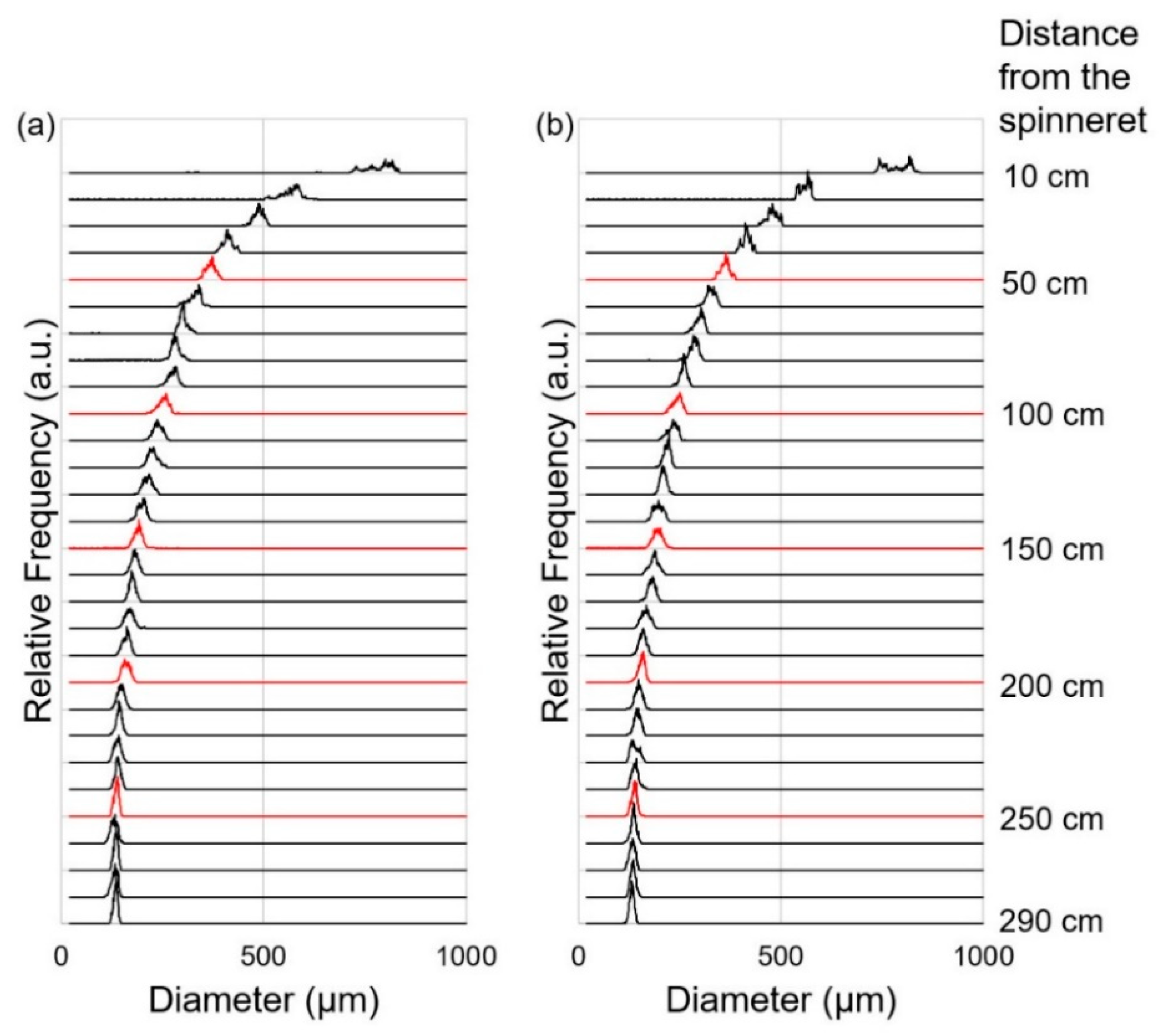 Polymers 14 03238 g004