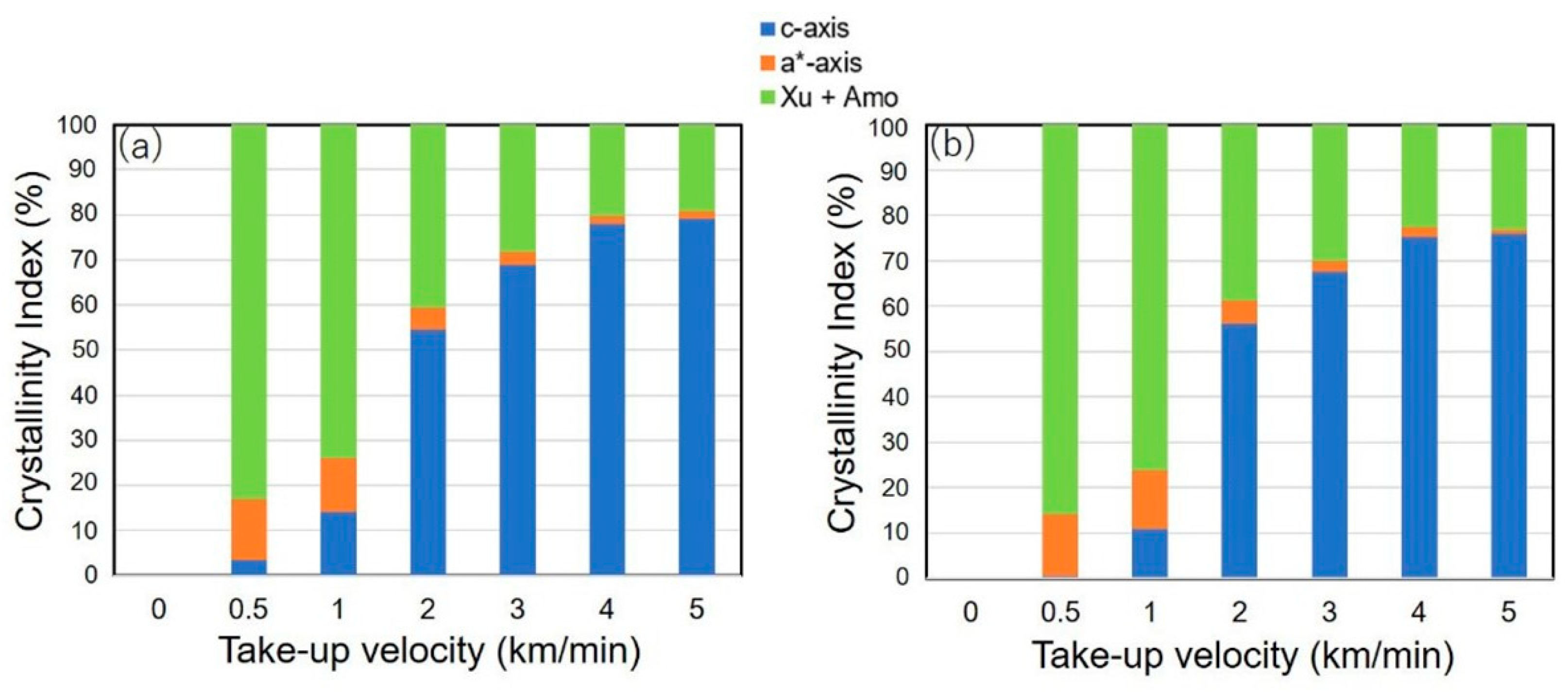 Polymers 14 03238 g010