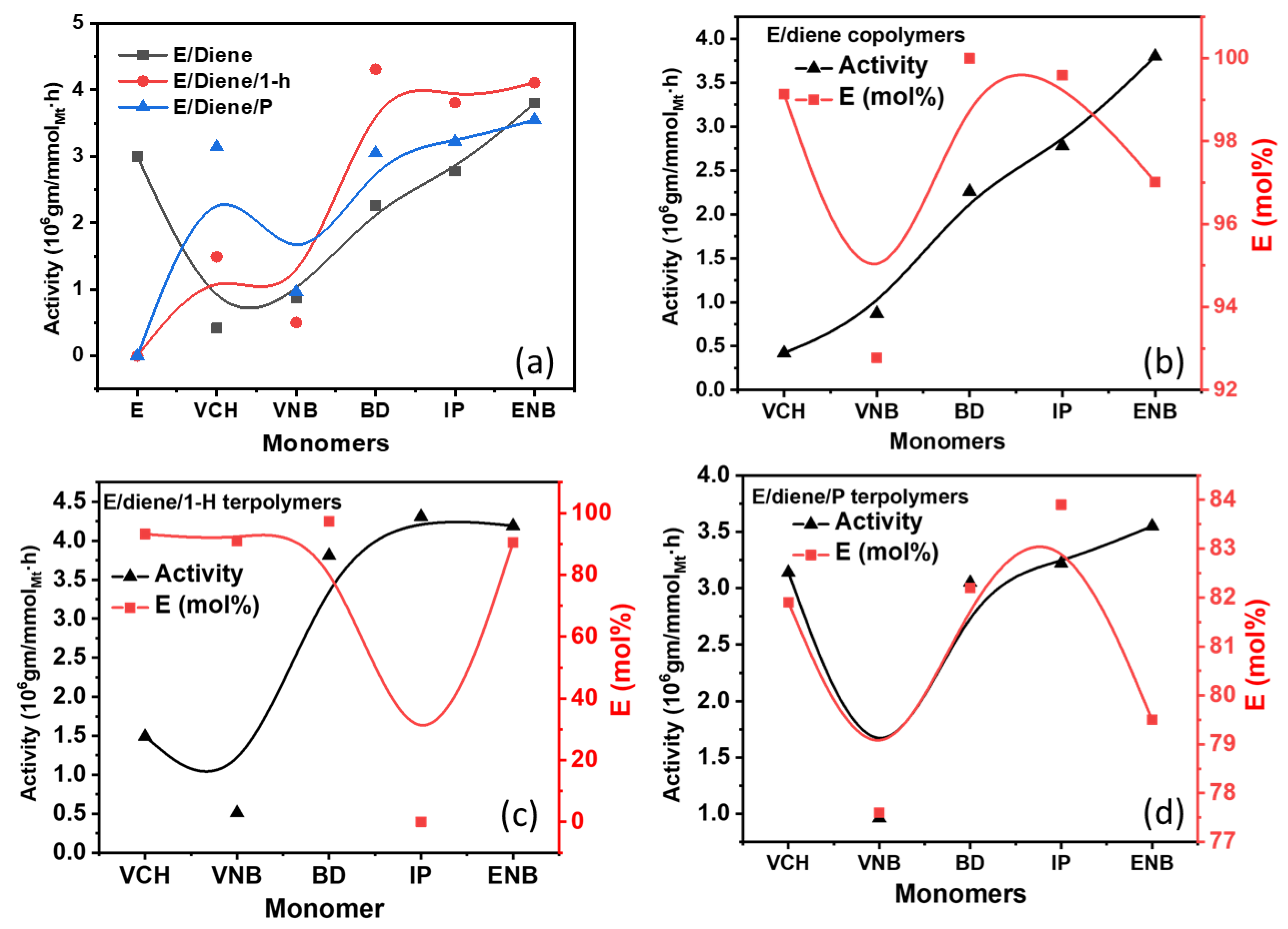 Polymers 14 03239 g001
