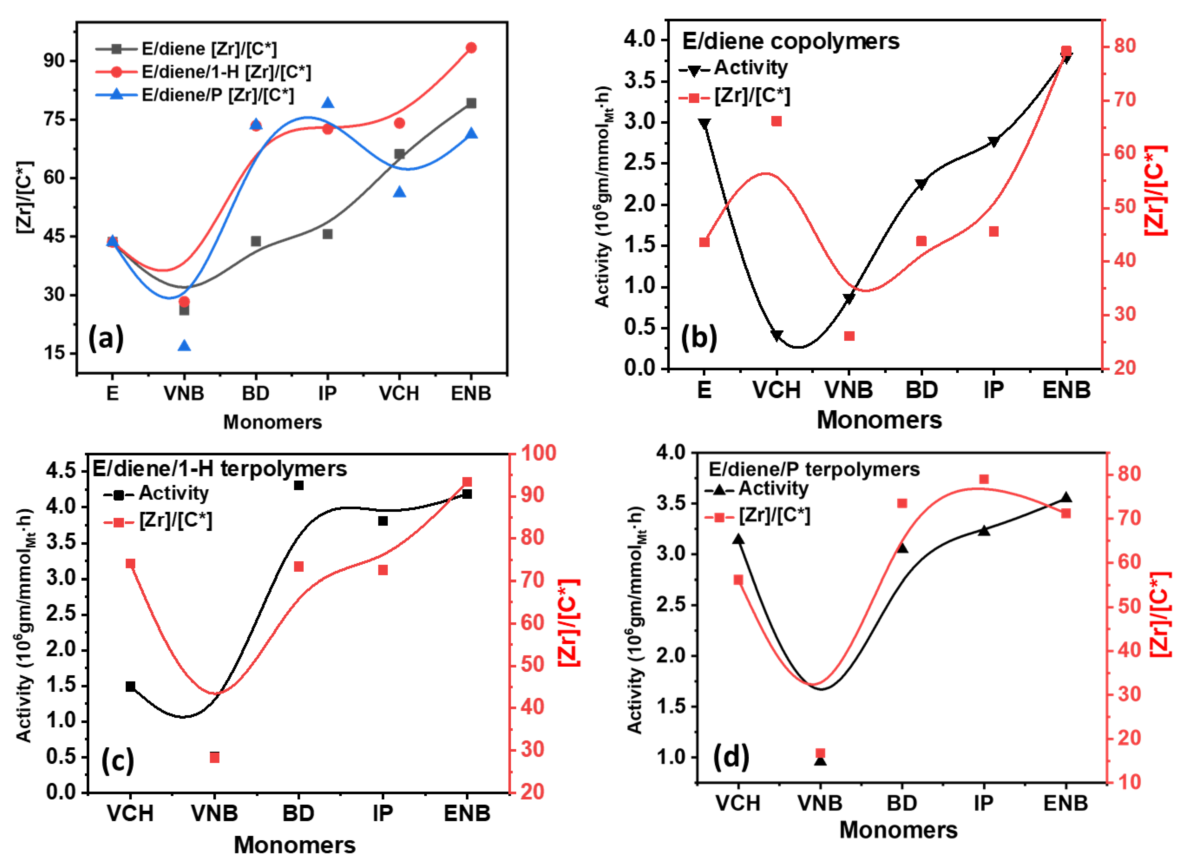 Polymers 14 03239 g003