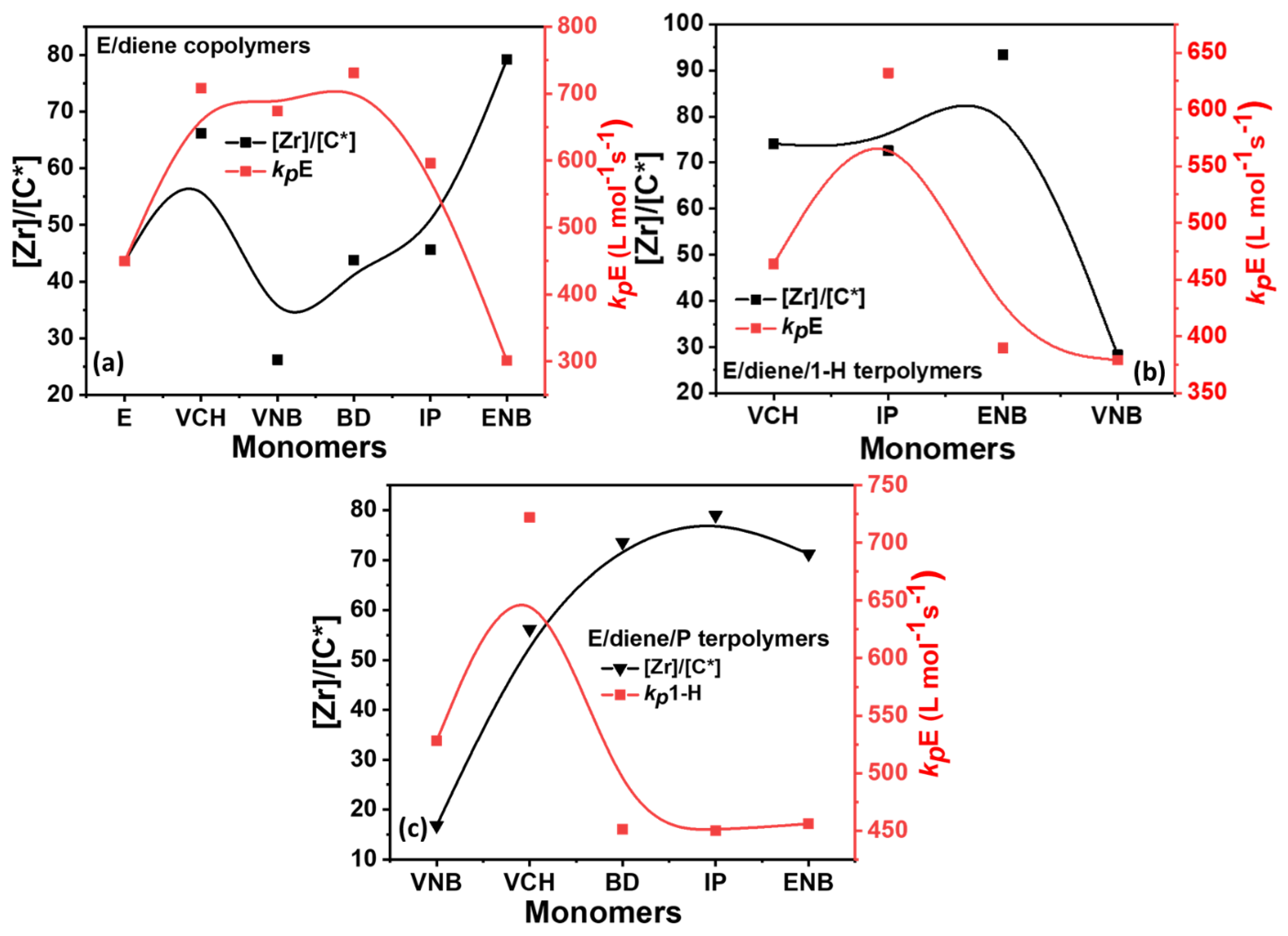 Polymers 14 03239 g007