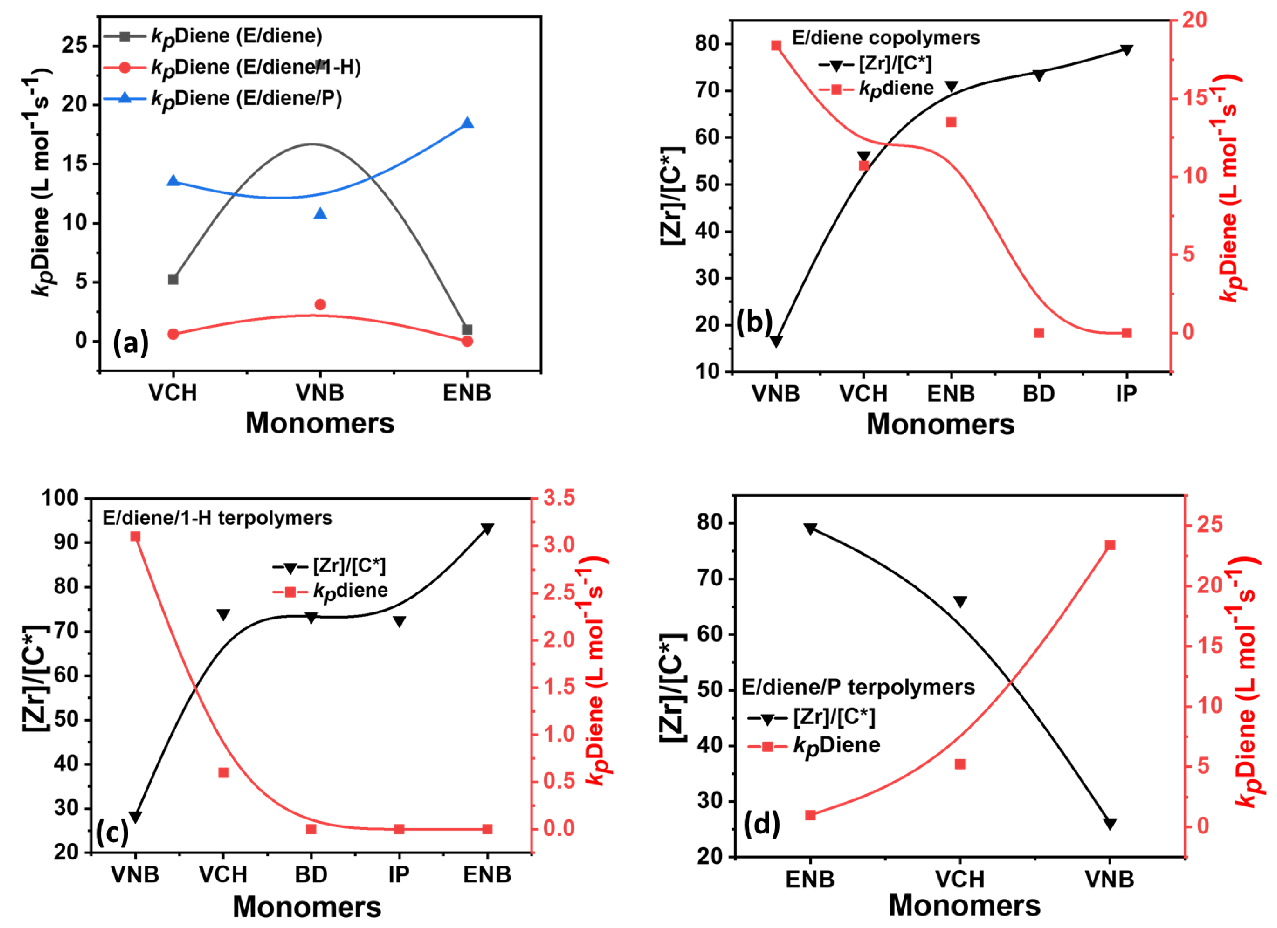 Polymers 14 03239 g008
