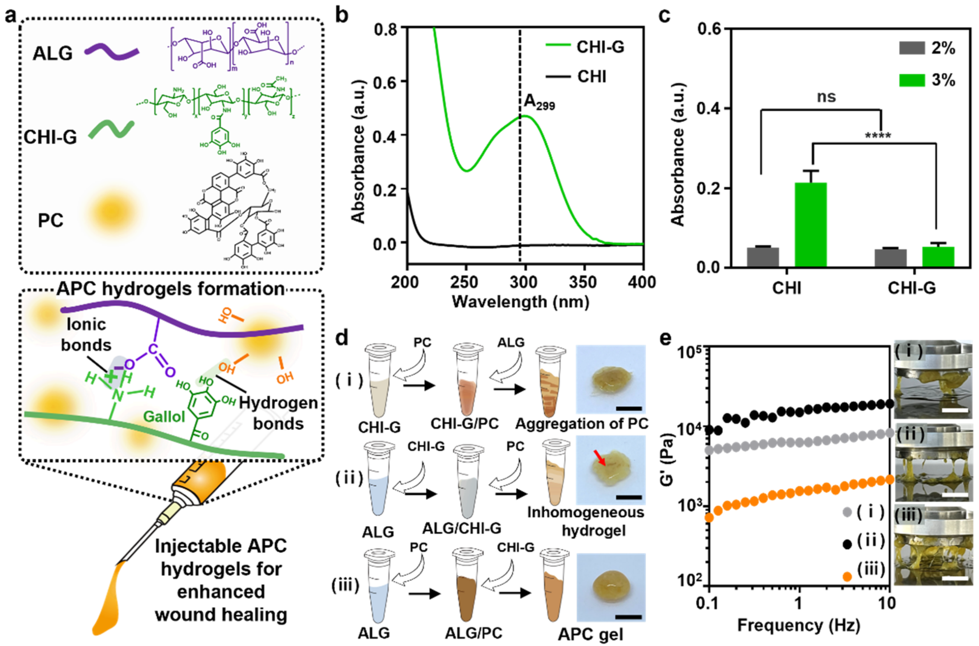 Polymers 14 03248 g002