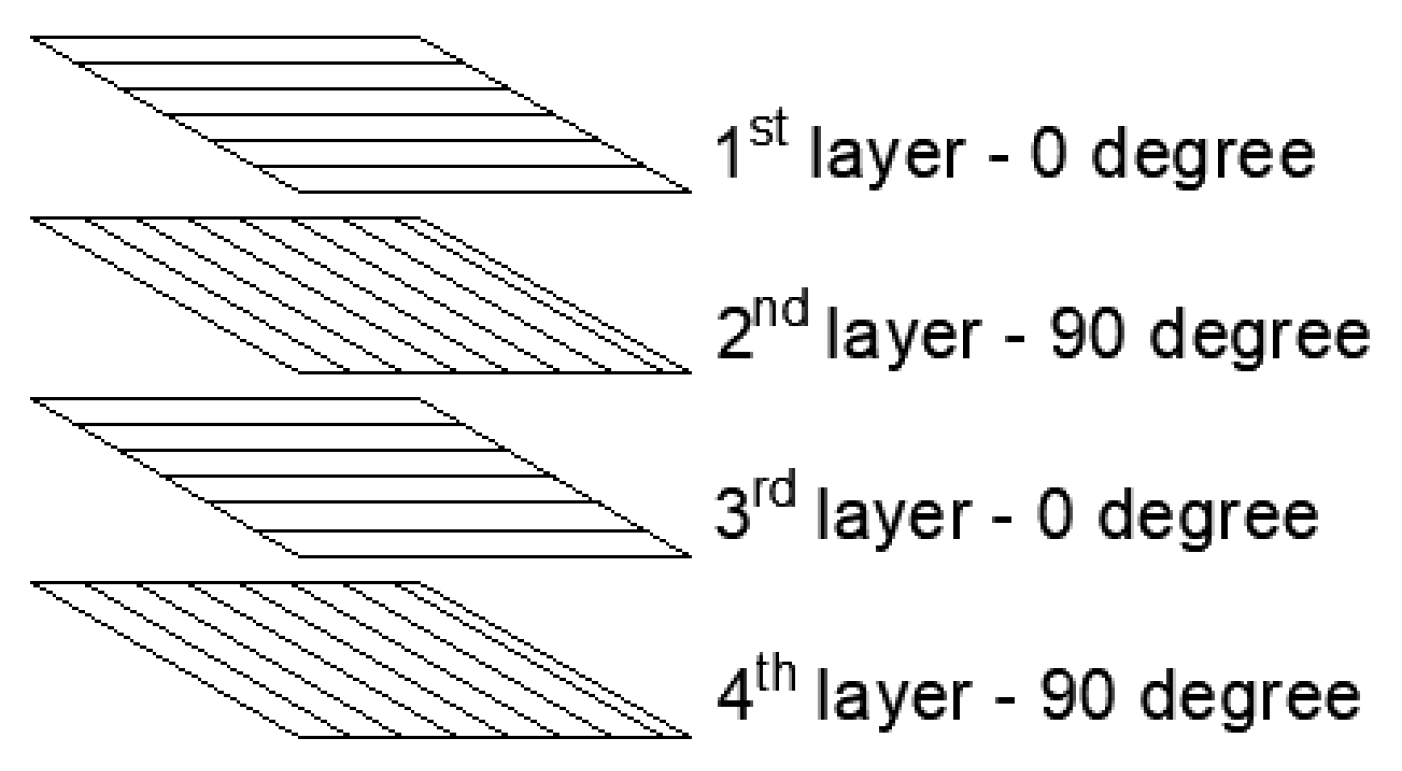 Polymers 14 03249 g001