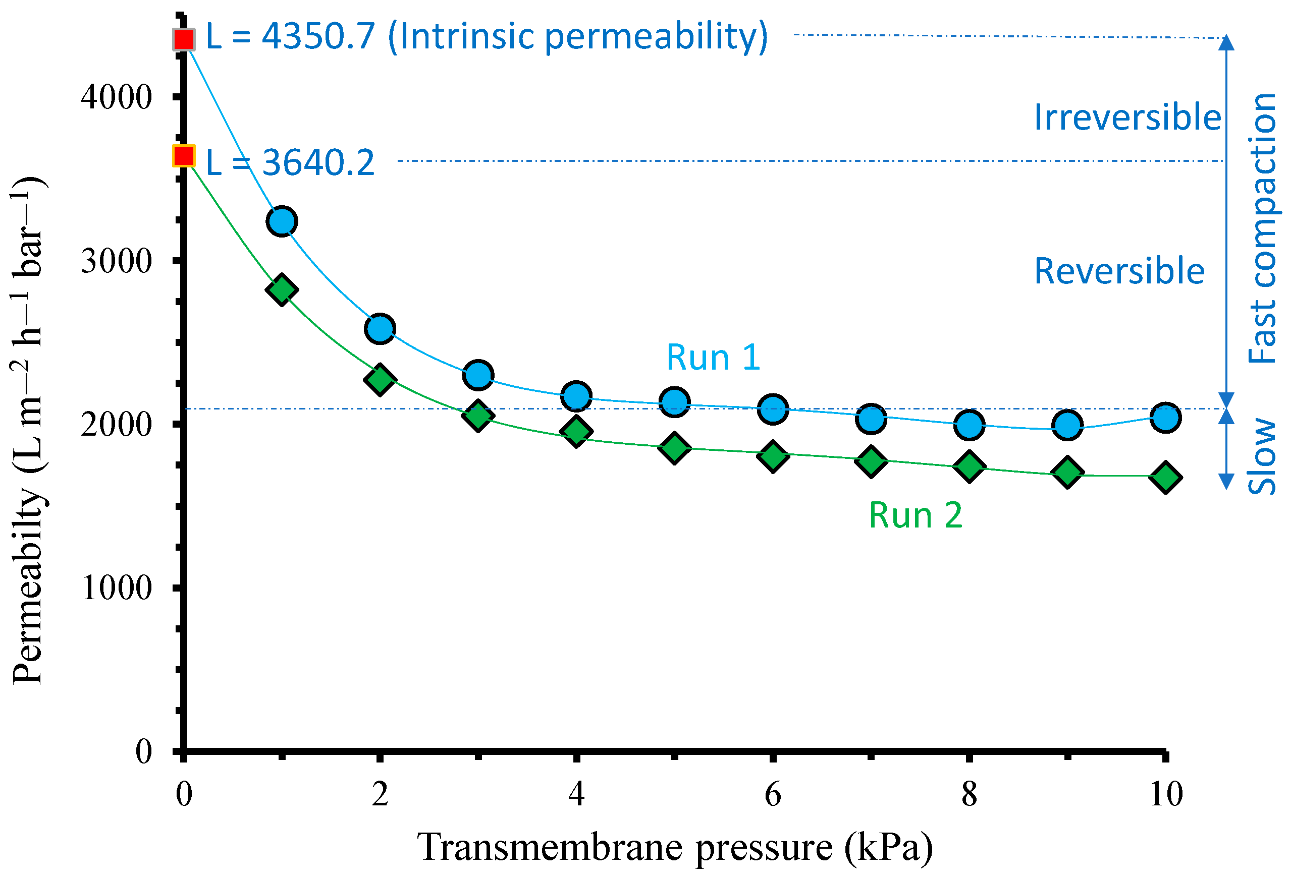 Polymers 14 03254 g003