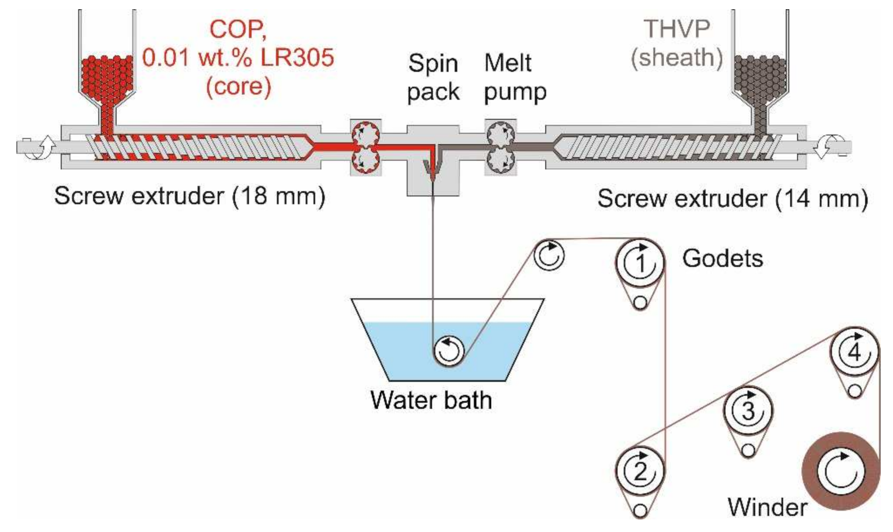 Polymers 14 03262 g002