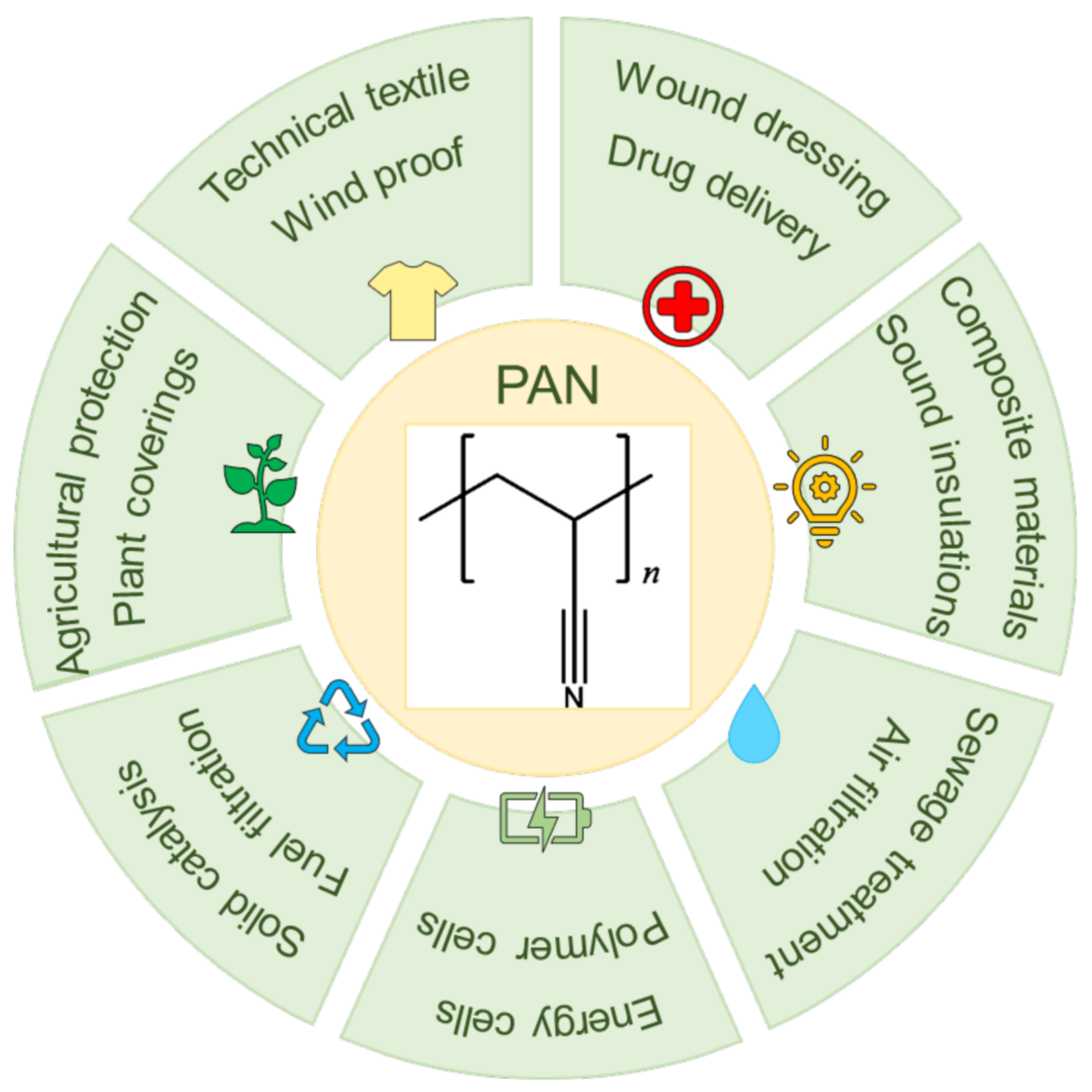 Polymers 14 03266 g001