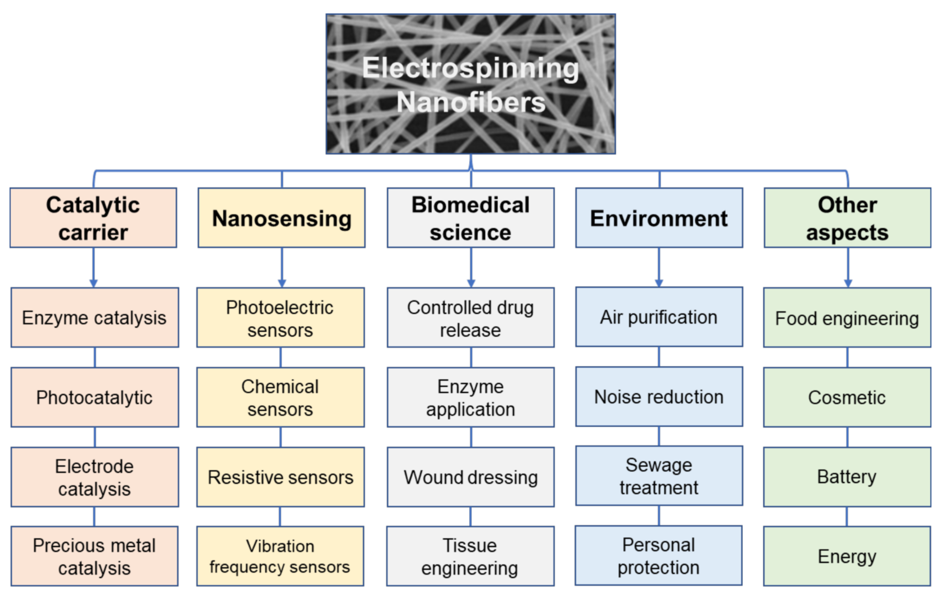 Polymers 14 03266 g003