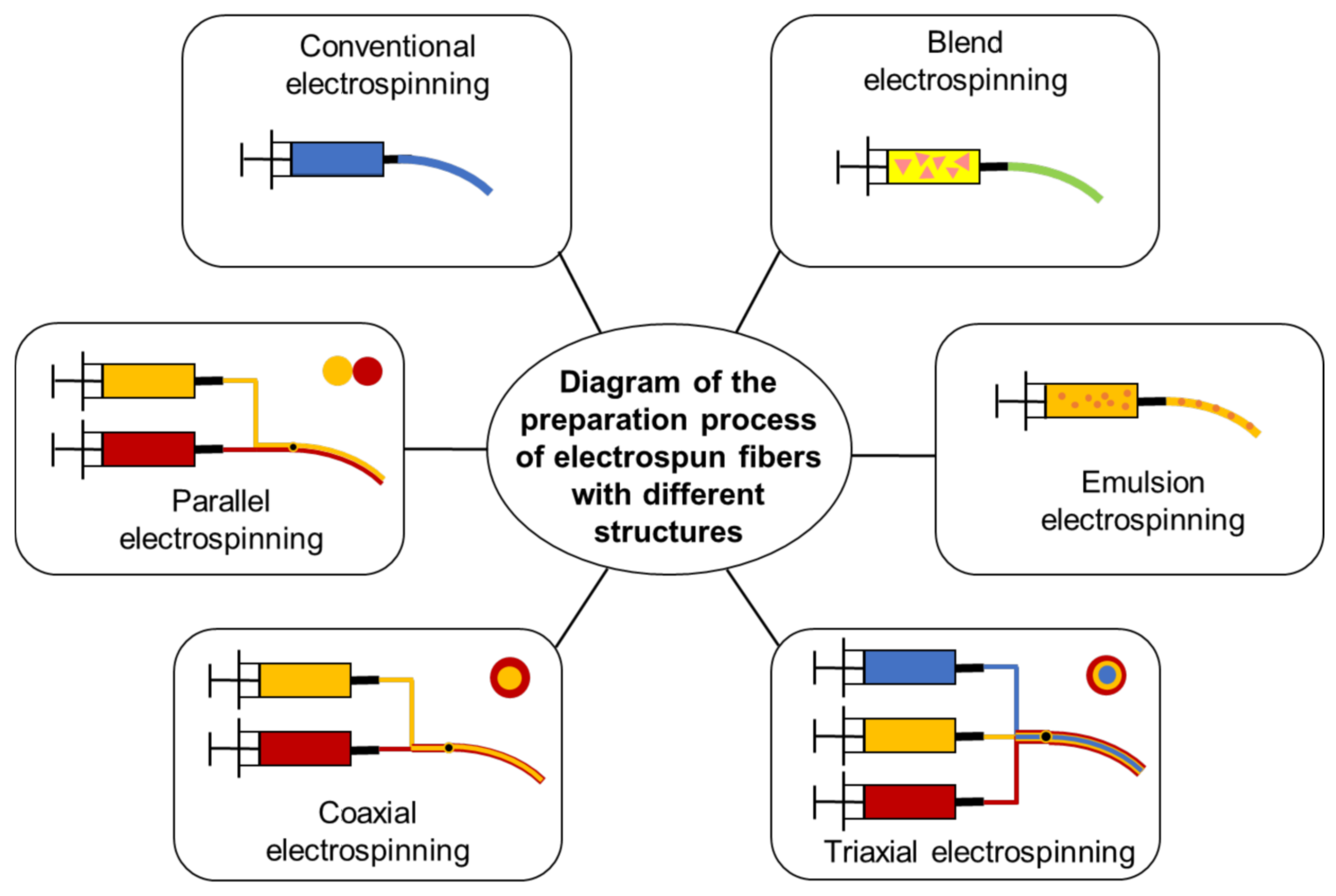 Polymers 14 03266 g005
