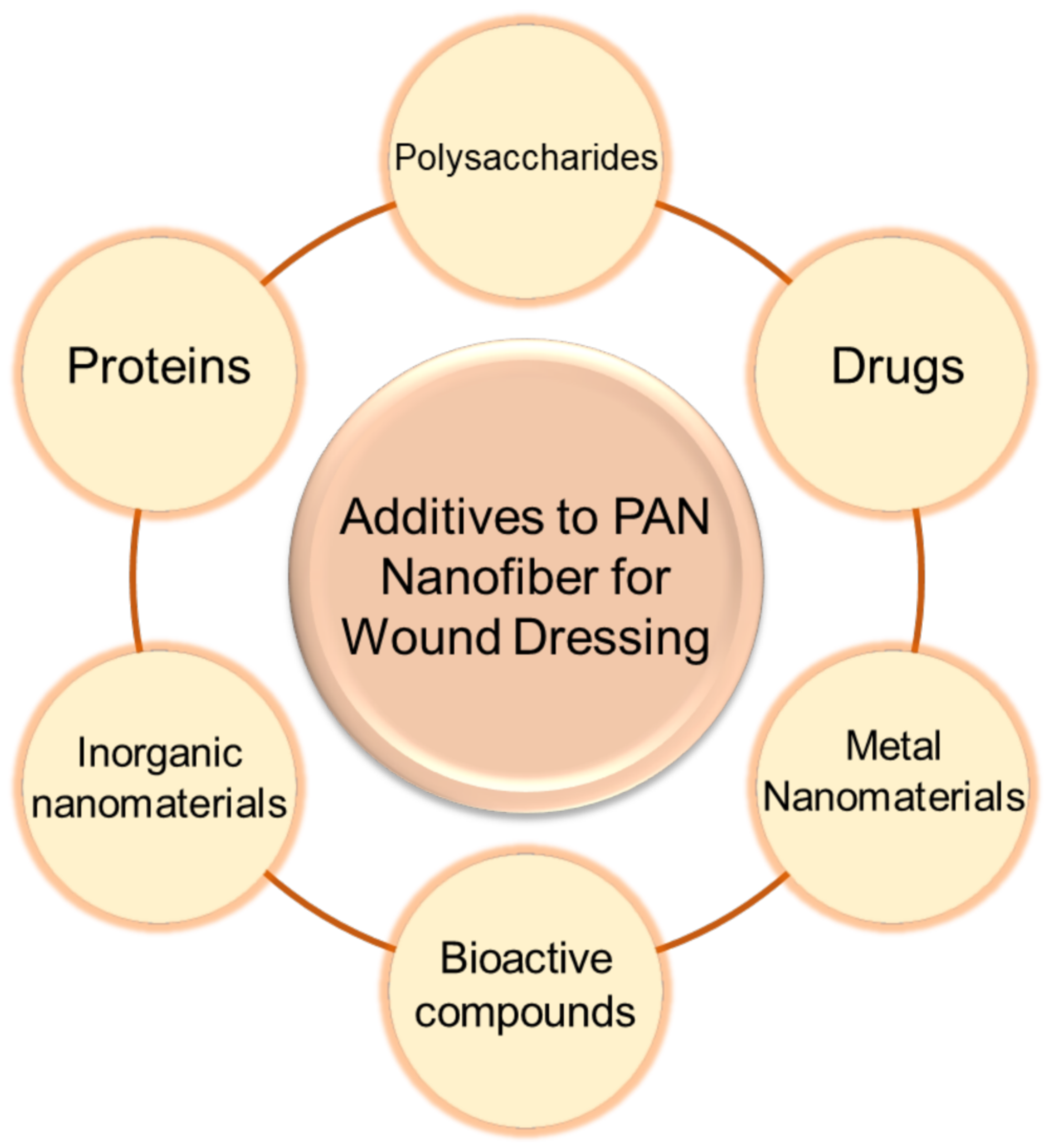 Polymers 14 03266 g008