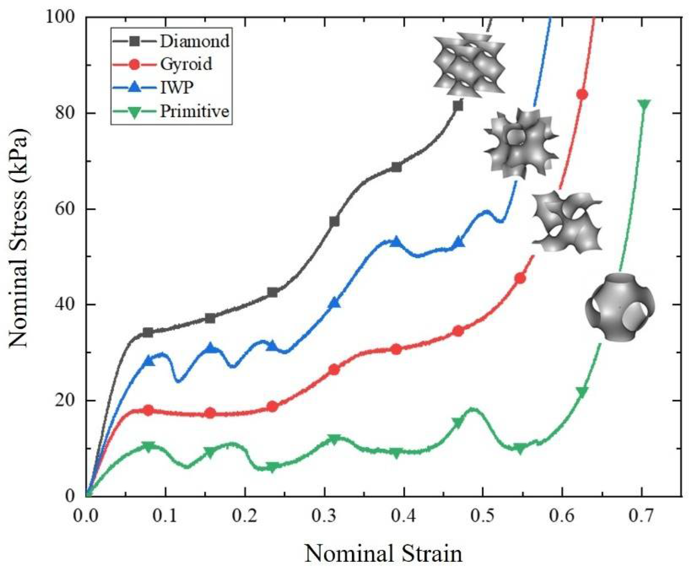Polymers 14 03270 g003