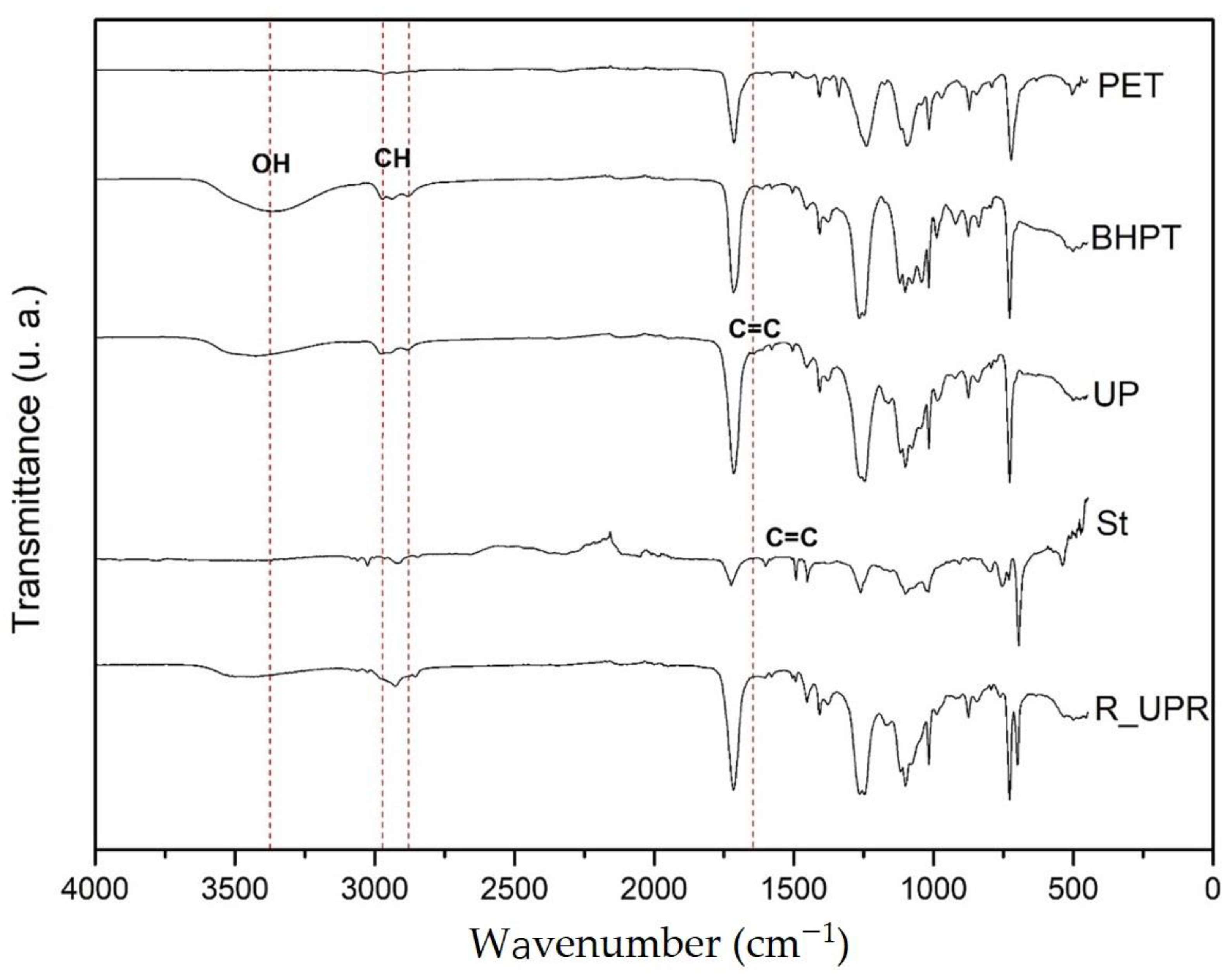 Polymers 14 03280 g001