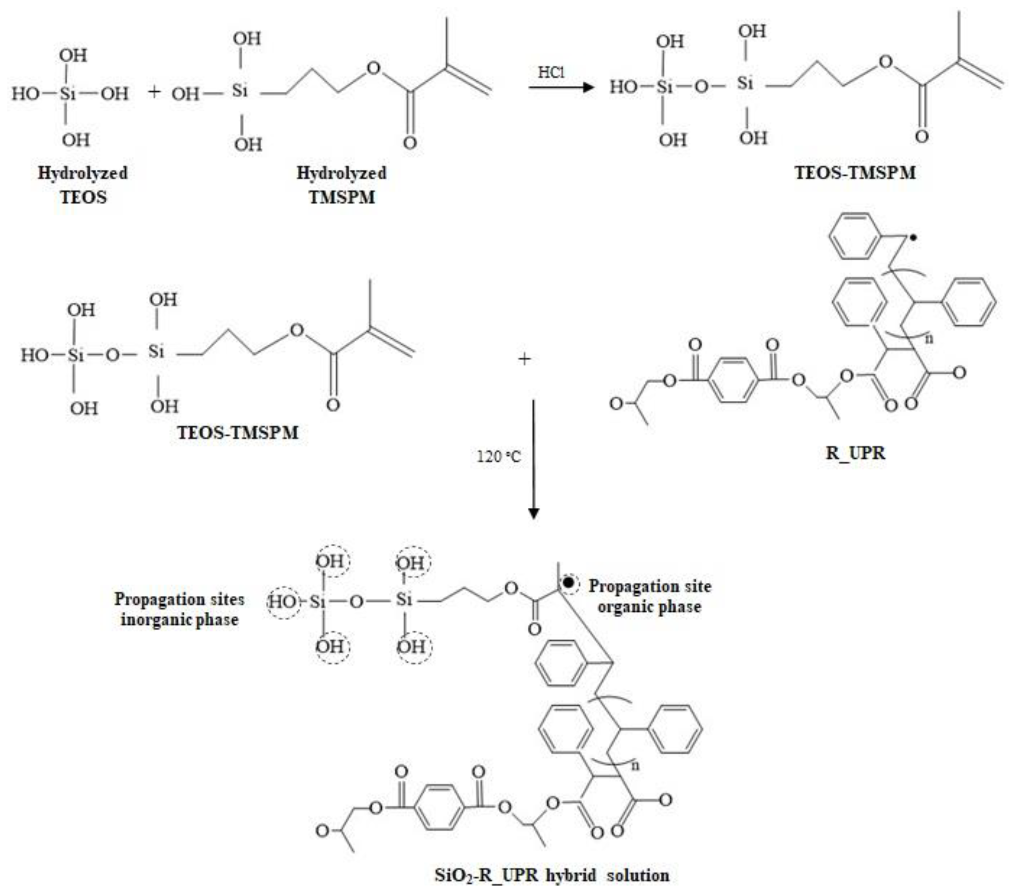 Polymers 14 03280 sch002