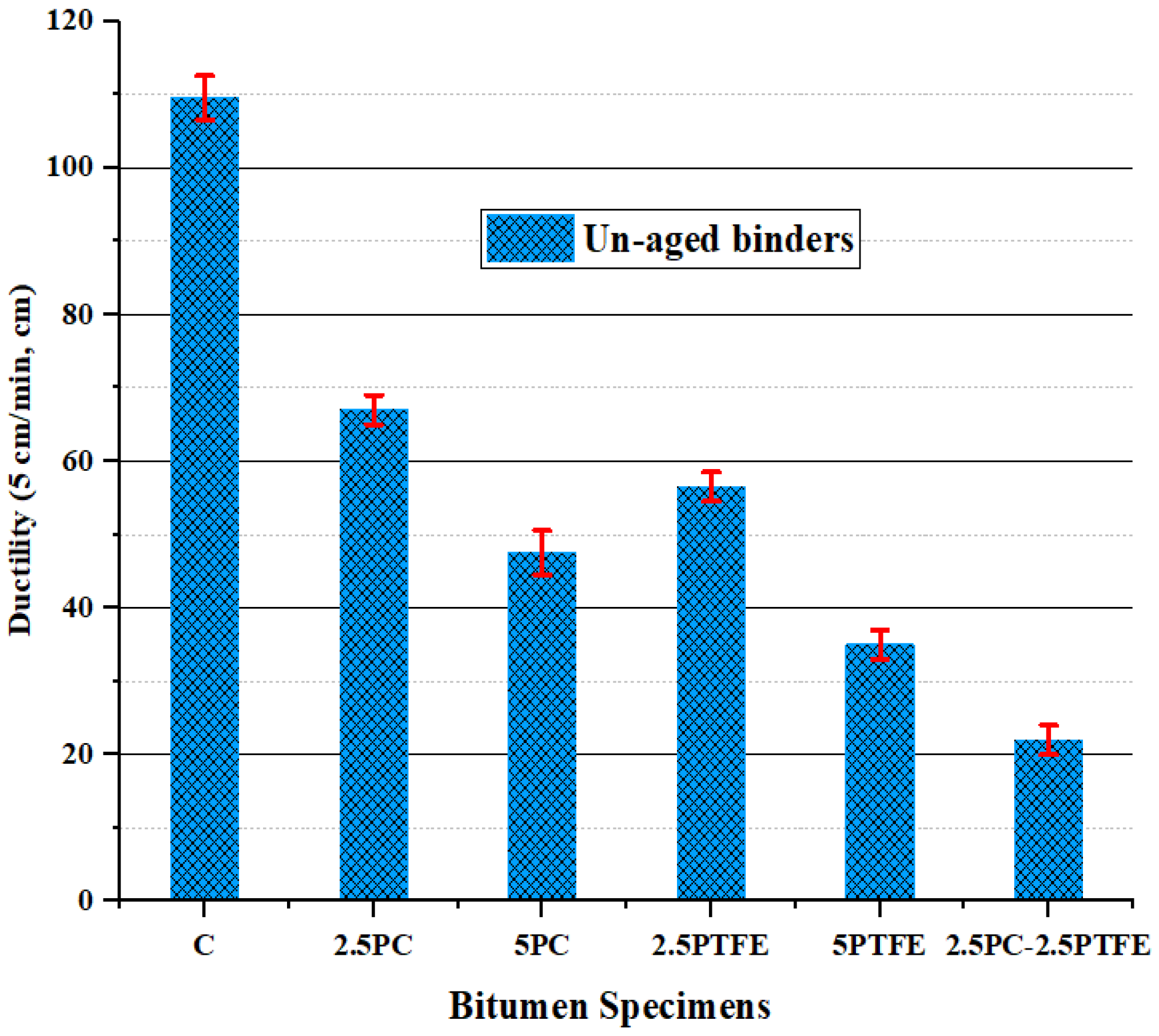 Polymers 14 03283 g002