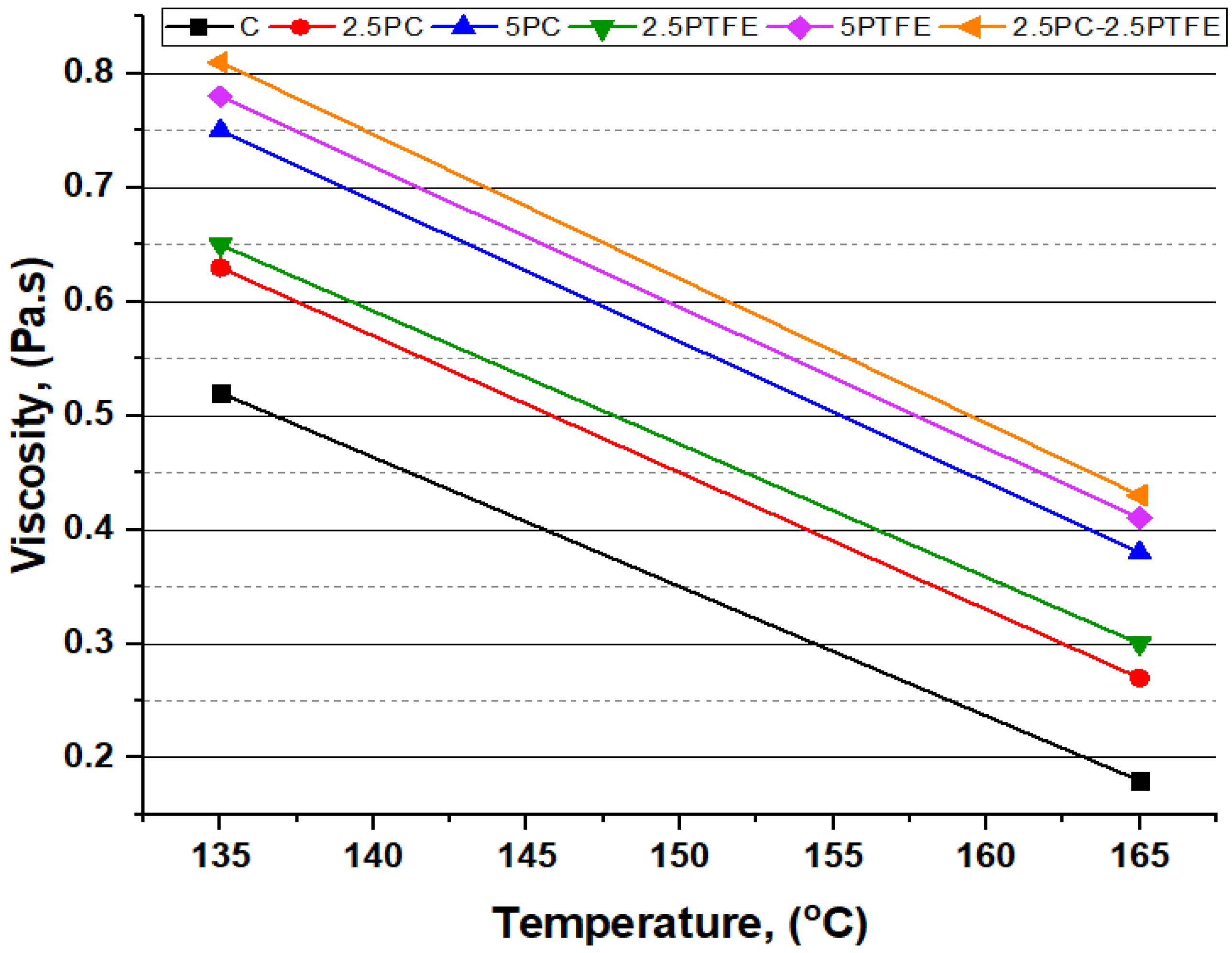 Polymers 14 03283 g011