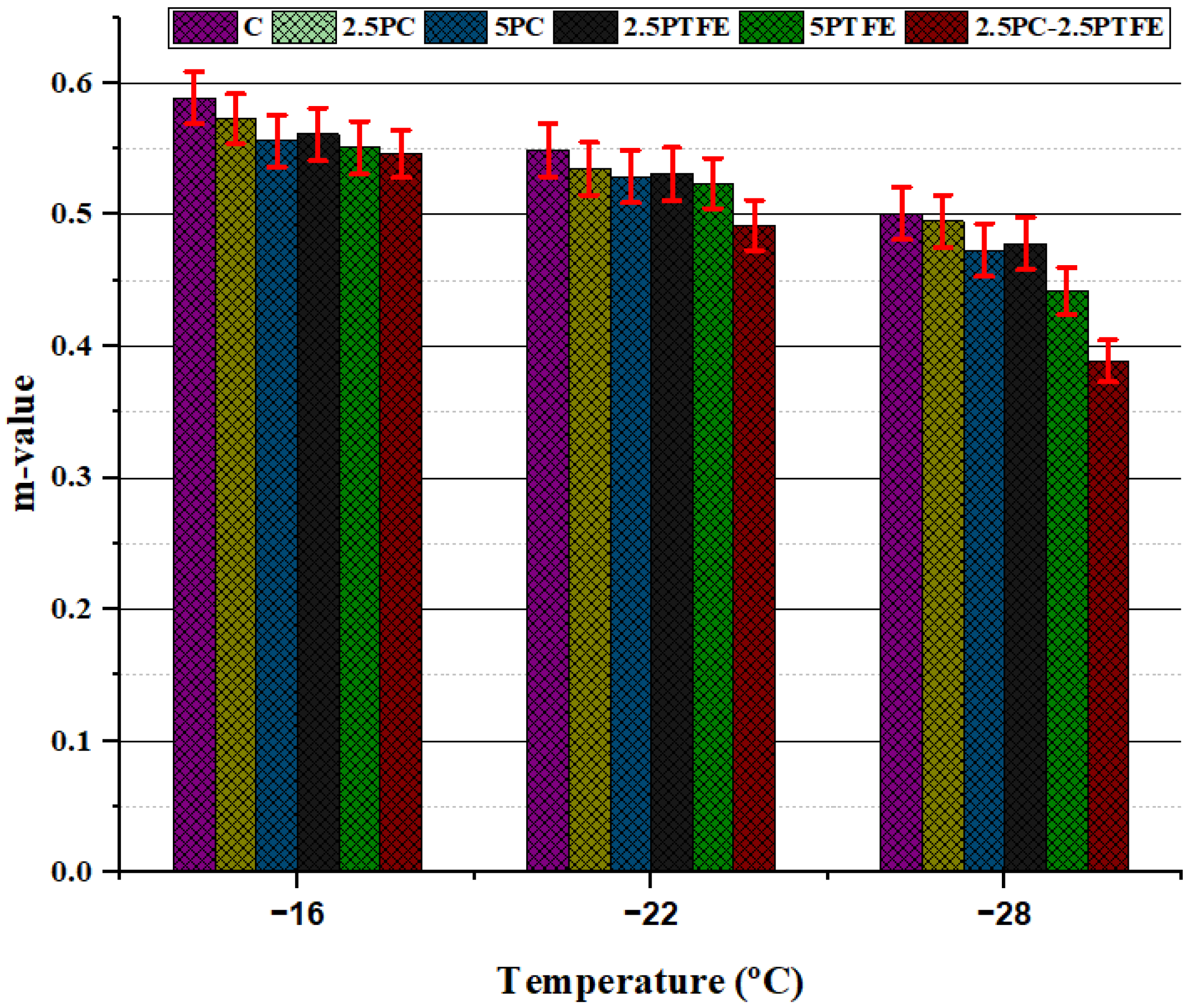 Polymers 14 03283 g013
