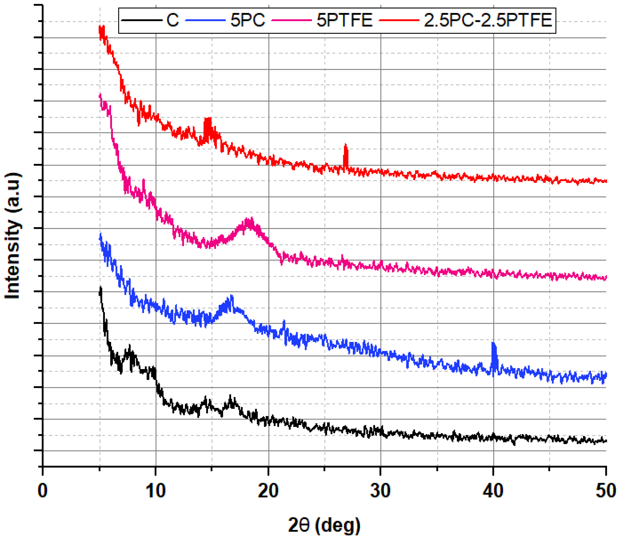 Polymers 14 03283 g018