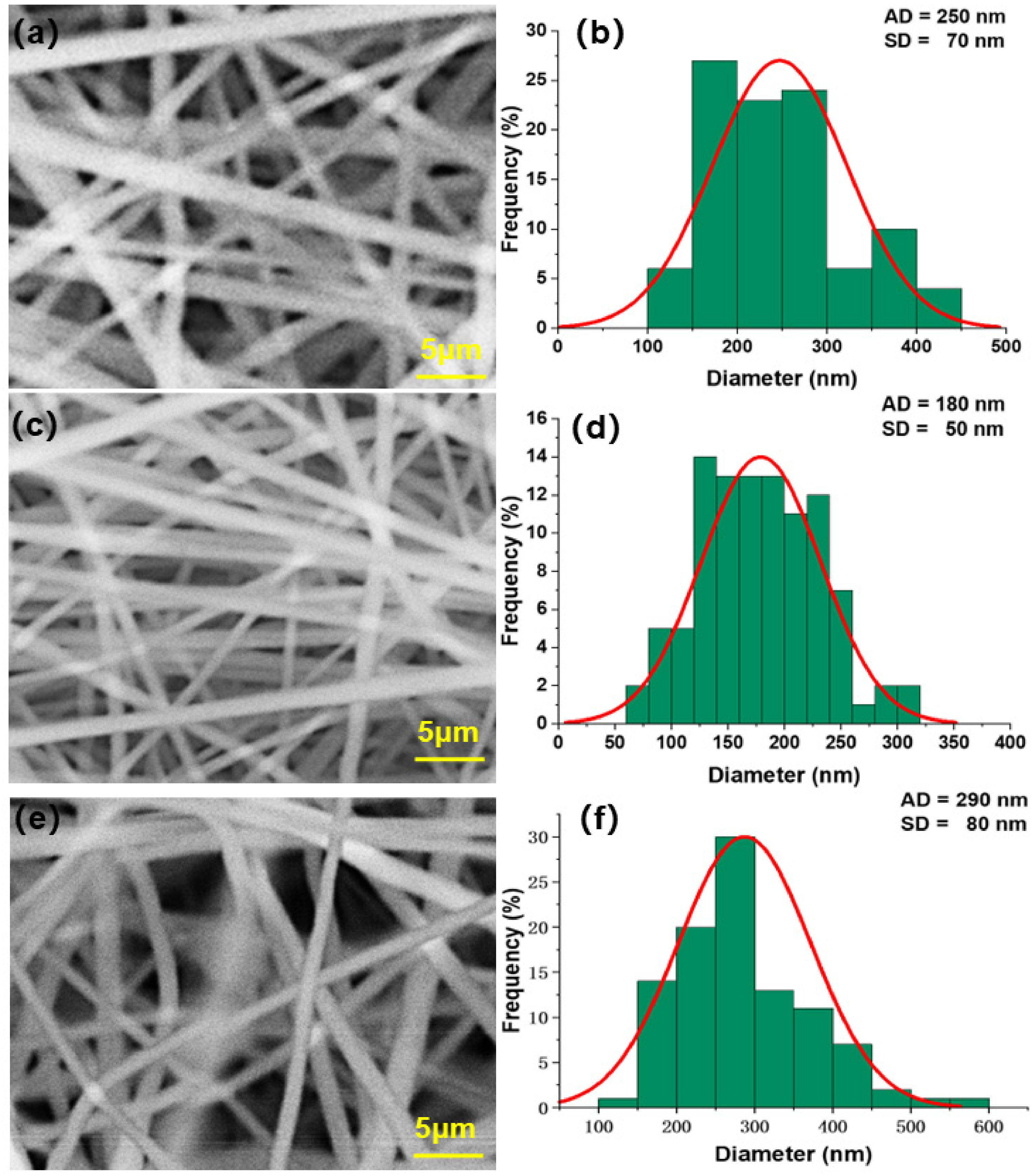 Polymers 14 03294 g003