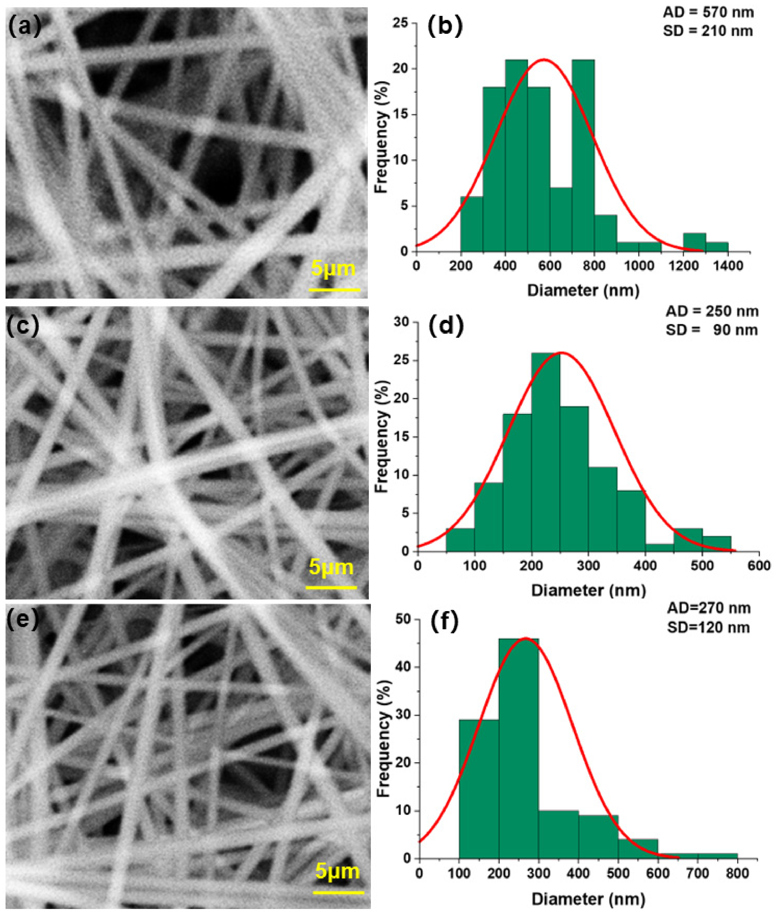 Polymers 14 03294 g004