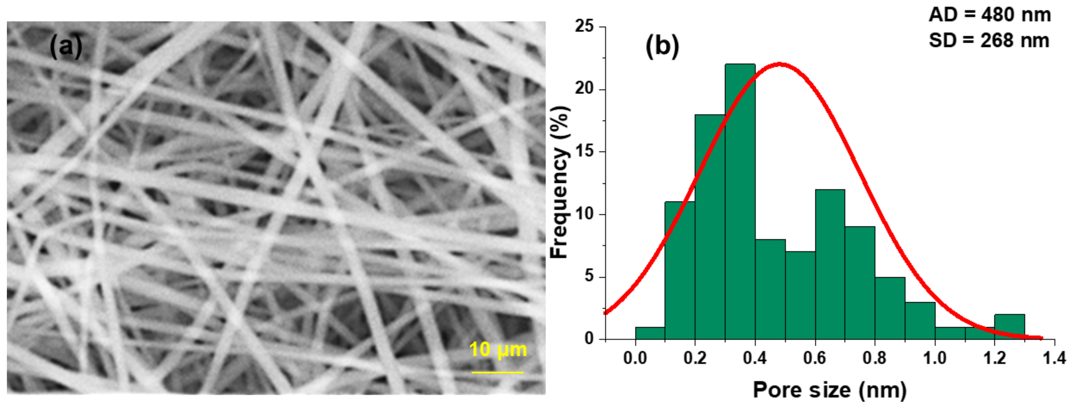 Polymers 14 03294 g005