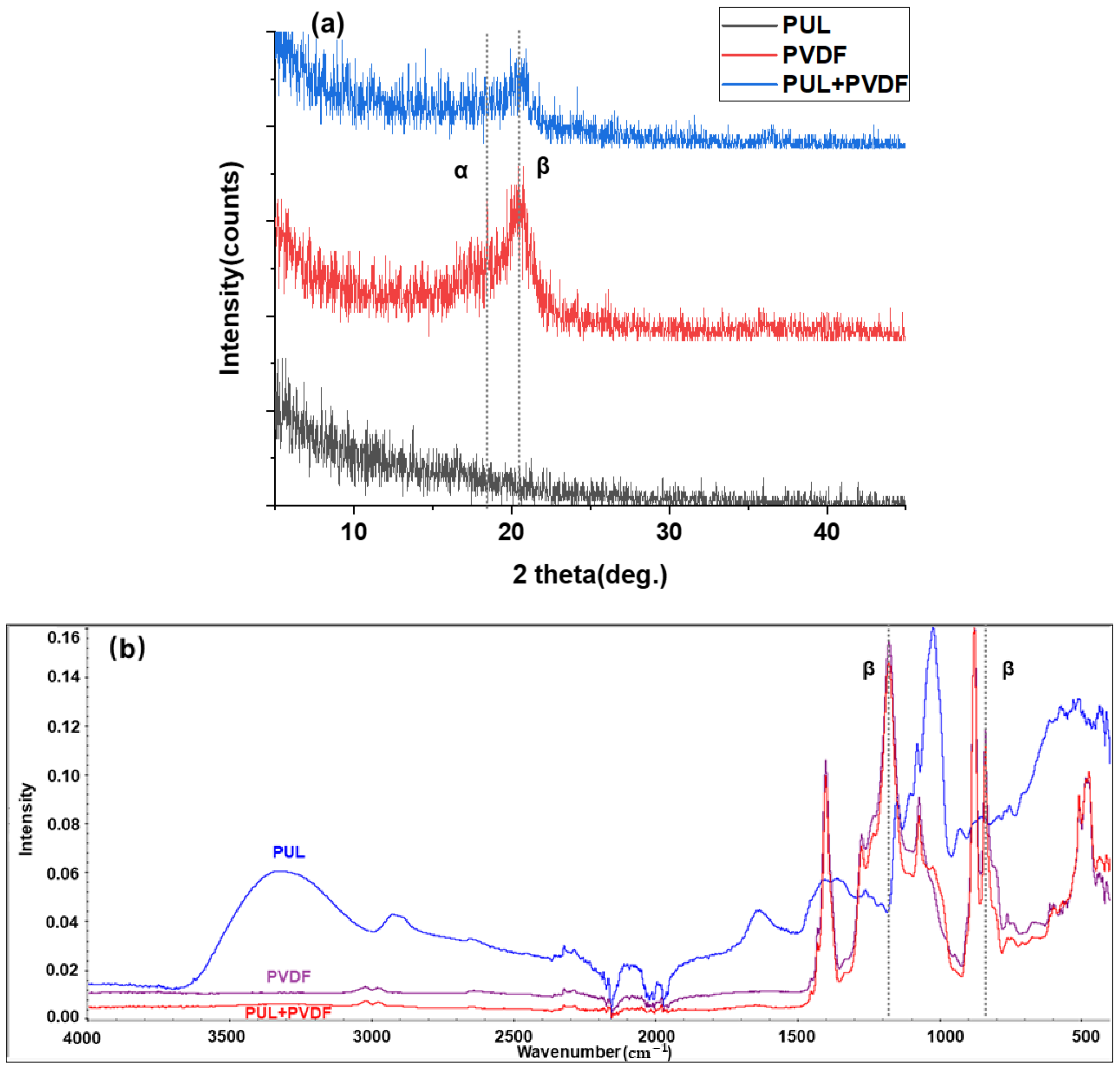 Polymers 14 03294 g006